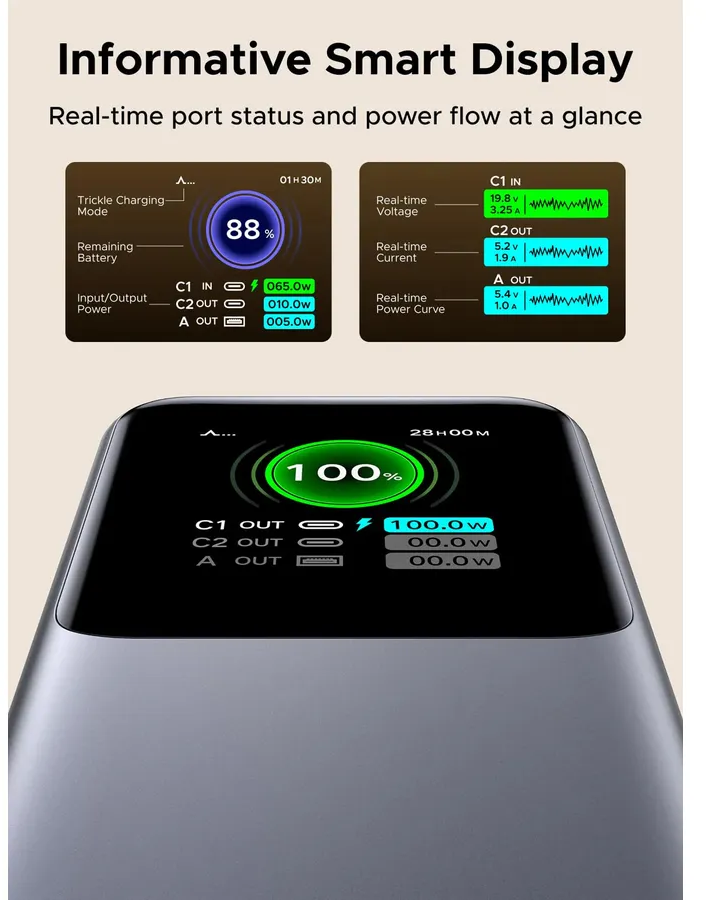 Ein Smart Display zeigt 88% Akkuladung und Port-Status an.