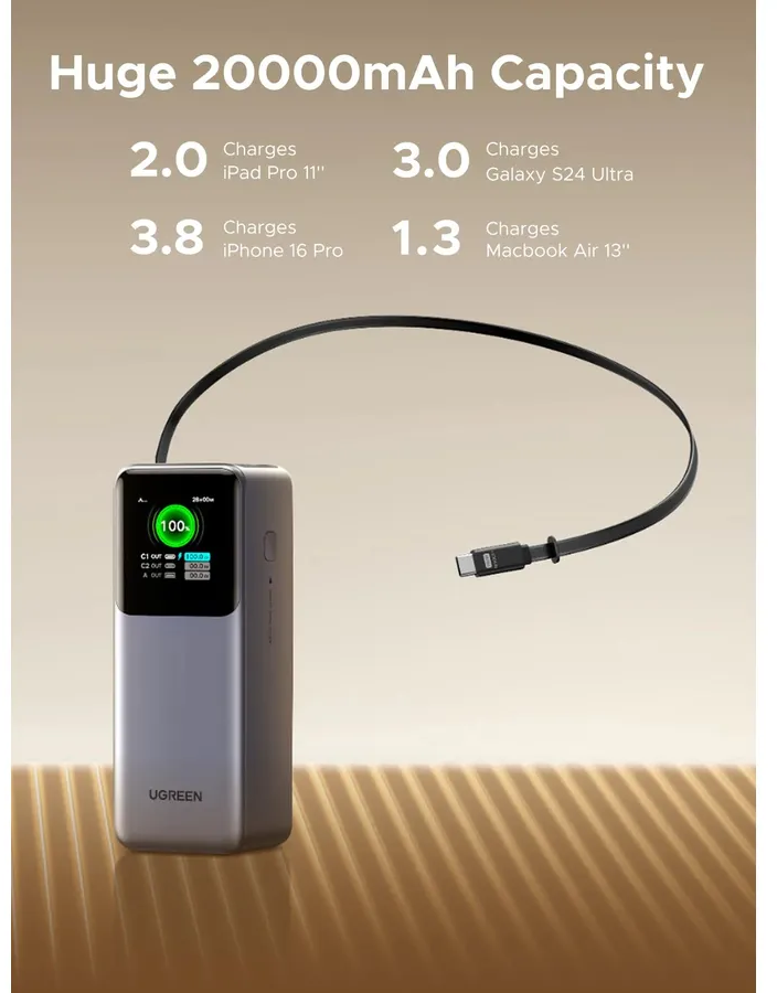 Grauer UGREEN Powerbank mit schwarzem Kabel und USB-C-Stecker. Anzeige 100%.