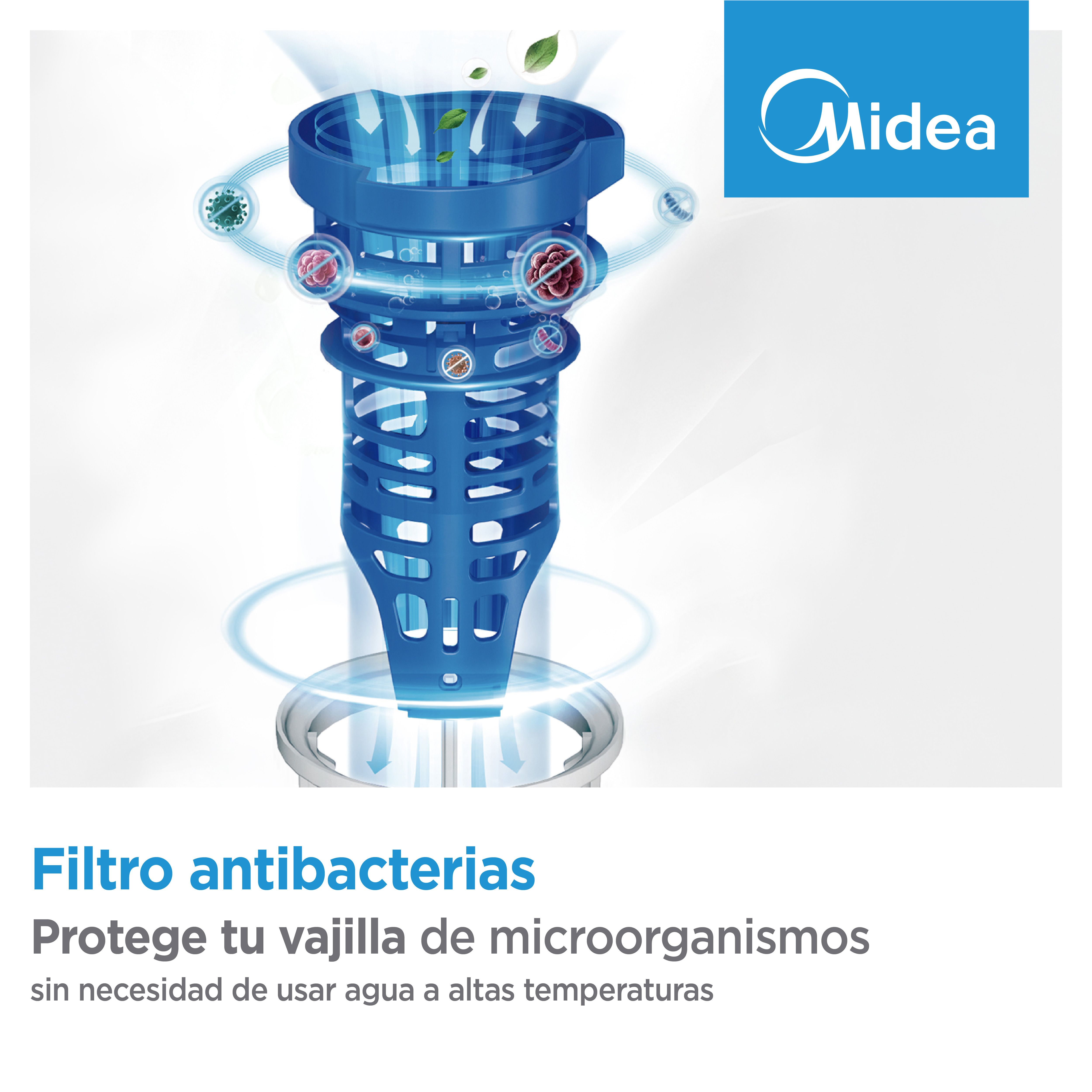 Filtro azul con símbolos de bacterias y logo Midea.