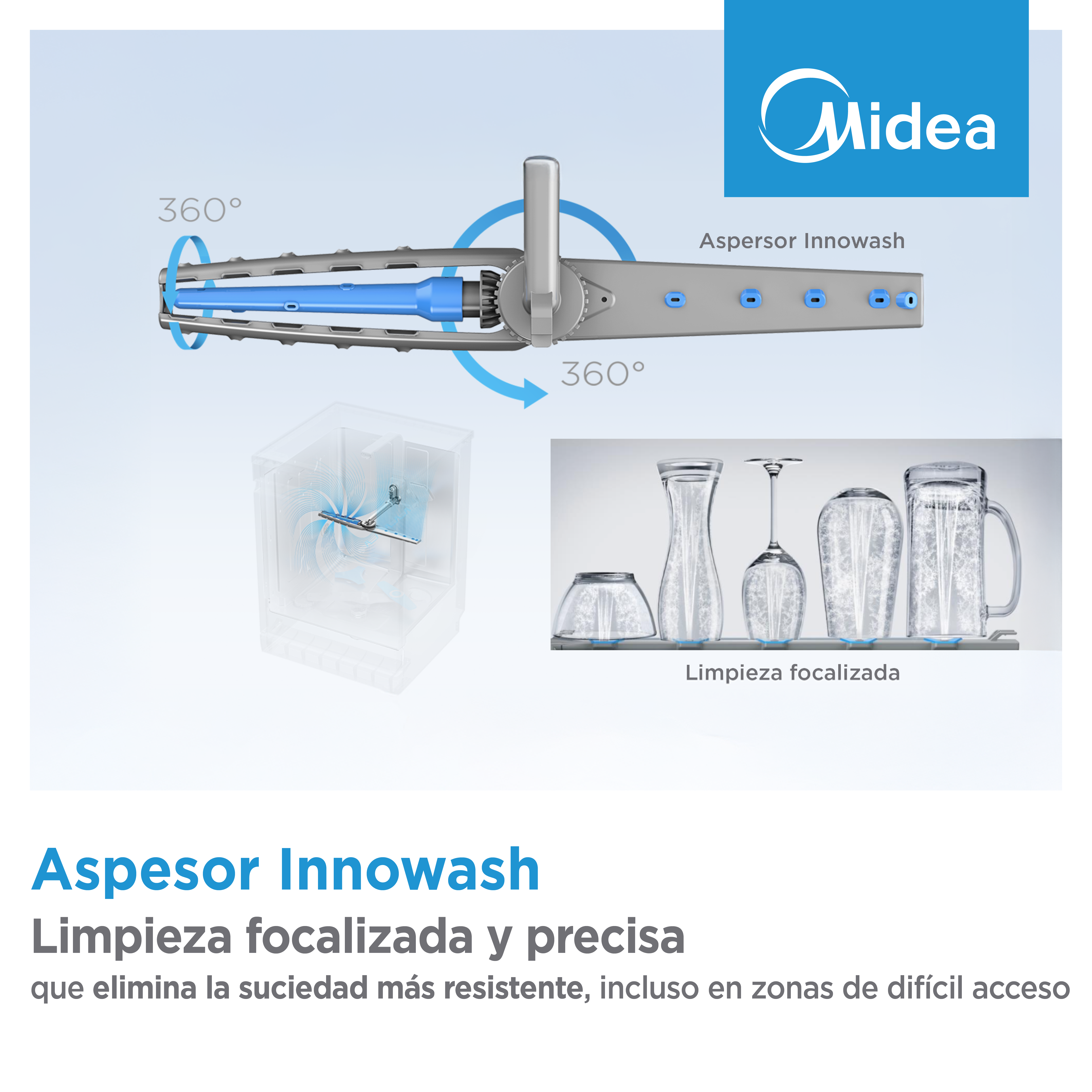 Aspersor Innowash Midea con limpieza 360°, enfocado en cristalería.