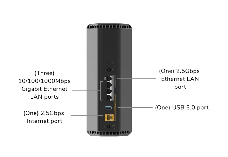 Tył czarnego routera z trzema portami LAN Gigabit, jednym portem internetowym 2,5 Gbps, jednym portem LAN Ethernet 2,5 Gbps i jednym portem USB 3.0.