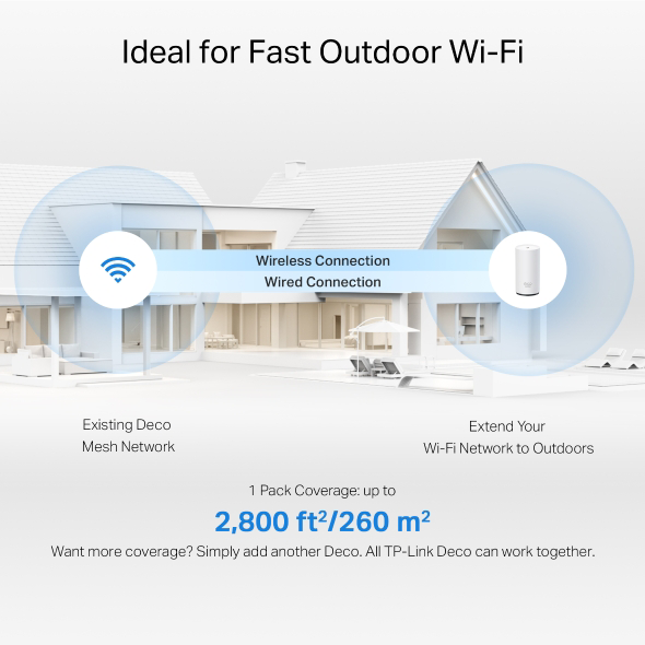 Ház Wi-Fi szimbólumokkal: Ideális gyors kültéri Wi-Fihez.