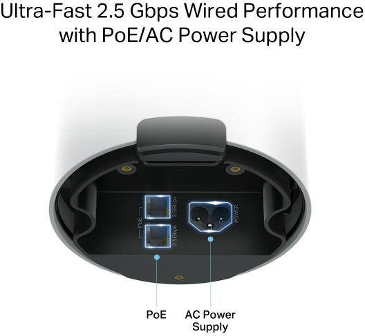 Készülék 2 PoE porttal és 1 AC tápcsatlakozóval. Feliratok: PoE, 2.5Gbps, AC Power Supply, POWER.