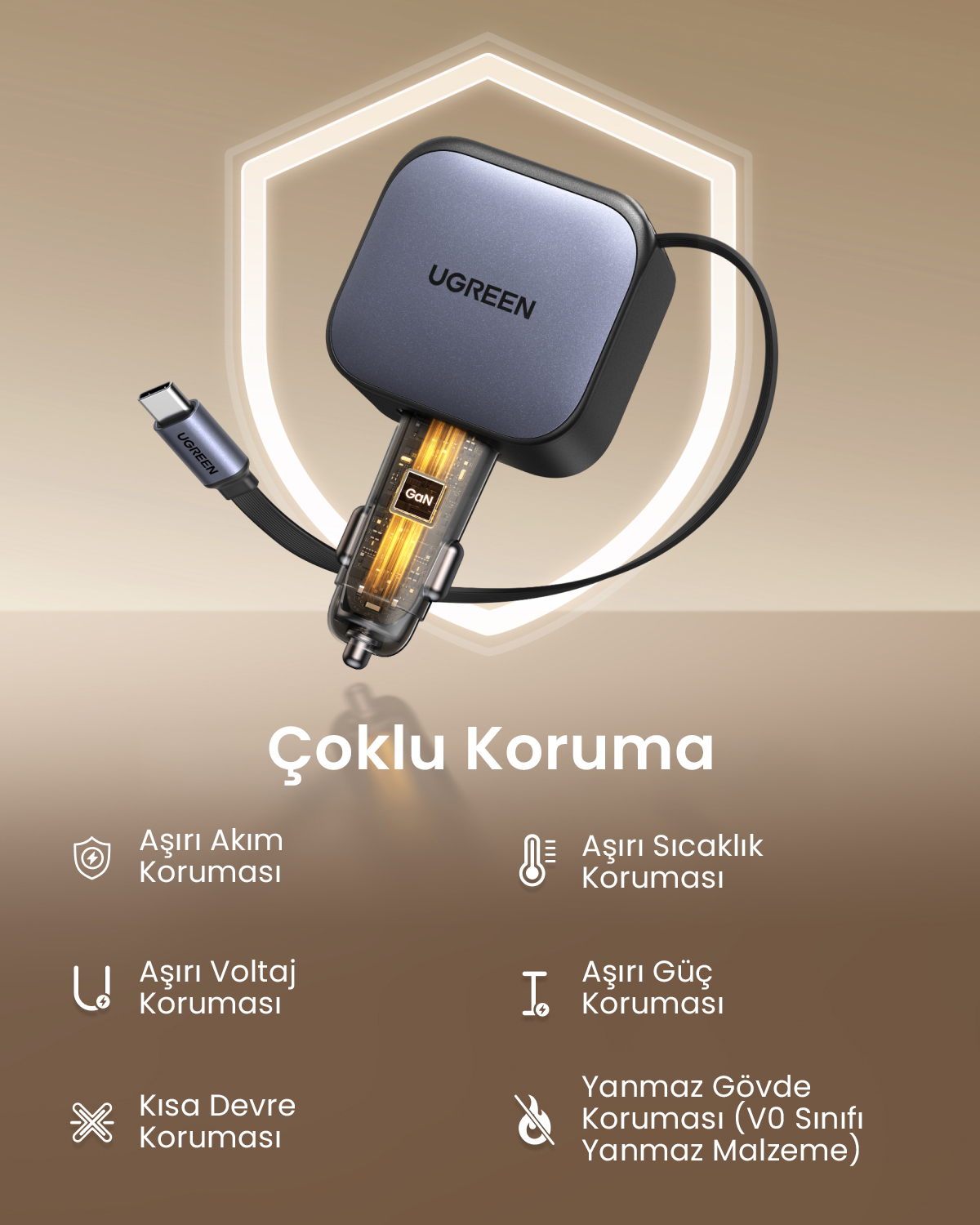 UGREEN GaN araç şarj cihazı aşırı akım, voltaj, kısa devre, aşırı ısınma korumalıdır.
