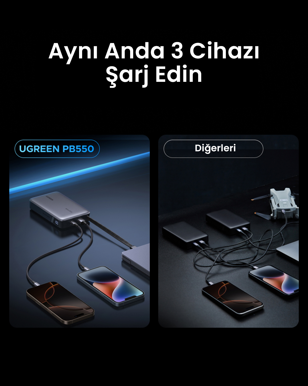İki sahne, powerbank'lerle eşzamanlı cihaz şarjını gösteriyor.