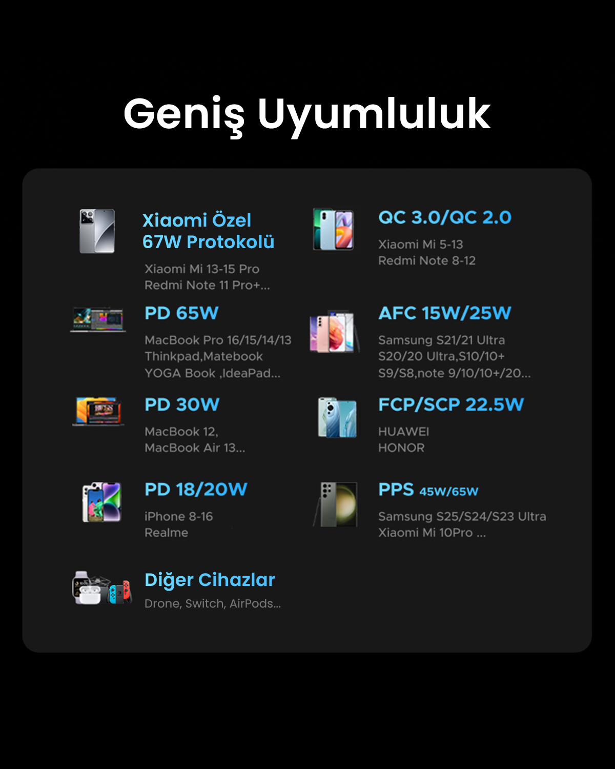 Şarj protokolleri ve uyumlu cihazlar listesi: Xiaomi, Samsung, Huawei, Apple.