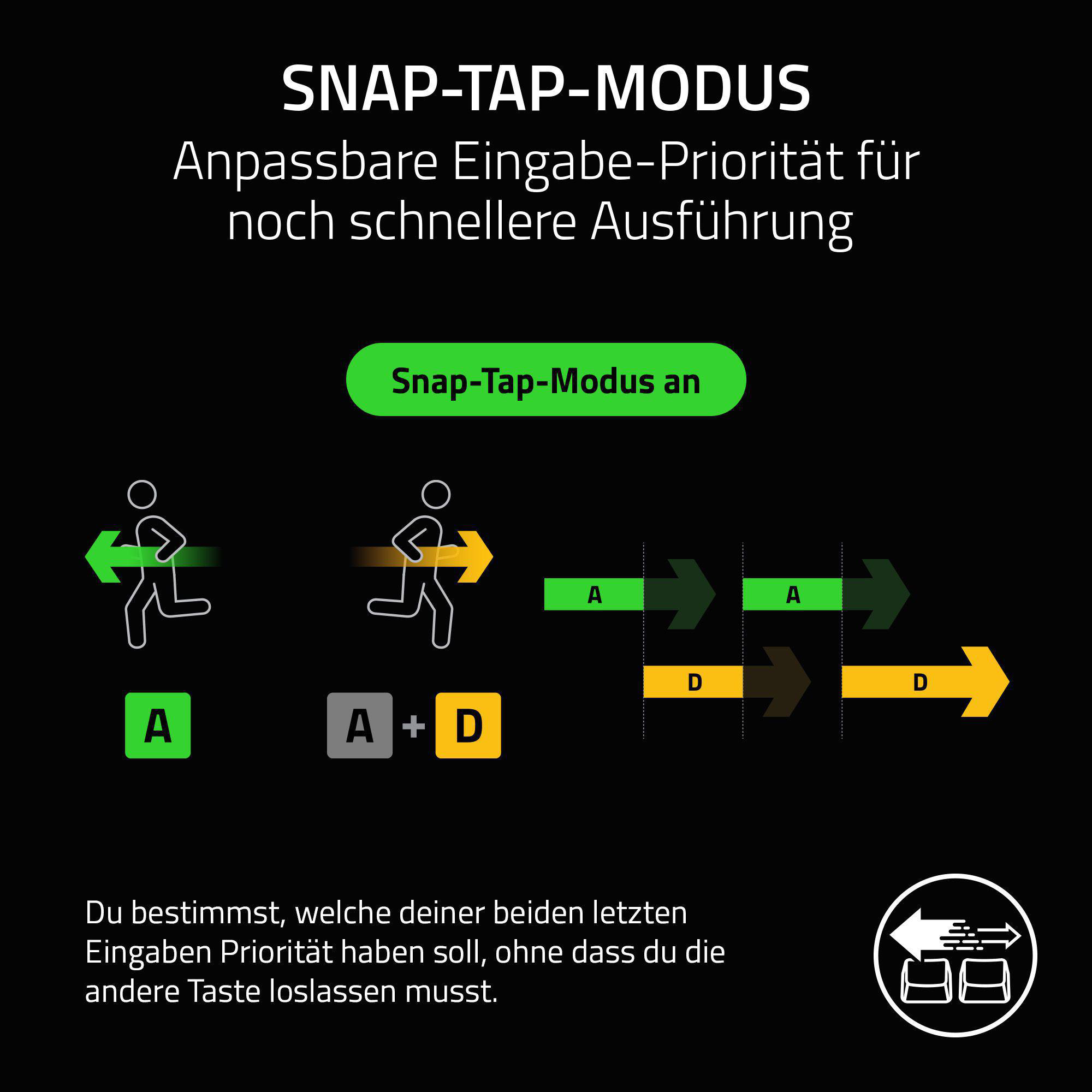 Grafik erklärt den Snap-Tap-Modus mit Pfeilen und Symbolen A und D.
