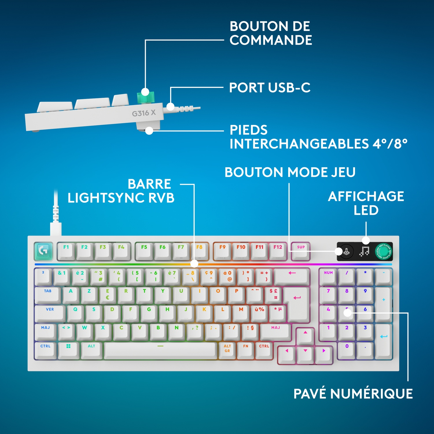 Un clavier blanc avec éclairage RVB, détaillant des fonctionnalités comme l'USB-C, bouton de commande, écran LED.