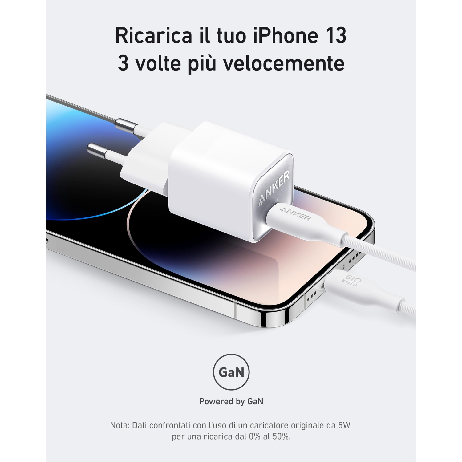 Un caricatore bianco Anker carica un iPhone 13. Il testo dice 'ricarica 3 volte più velocemente'.