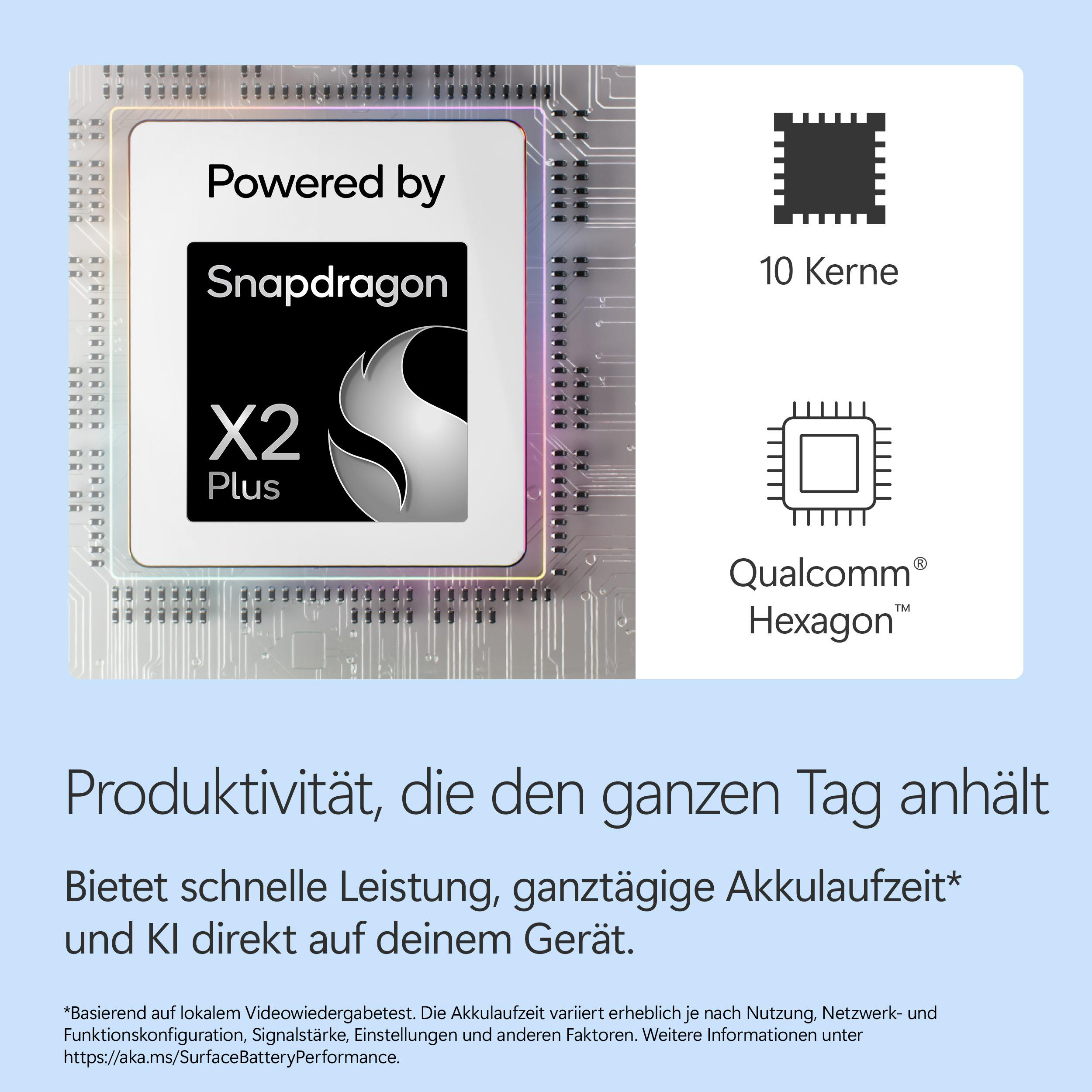 Snapdragon X2 Plus Chip mit 10 Kernen, Qualcomm Hexagon KI-Prozessor.