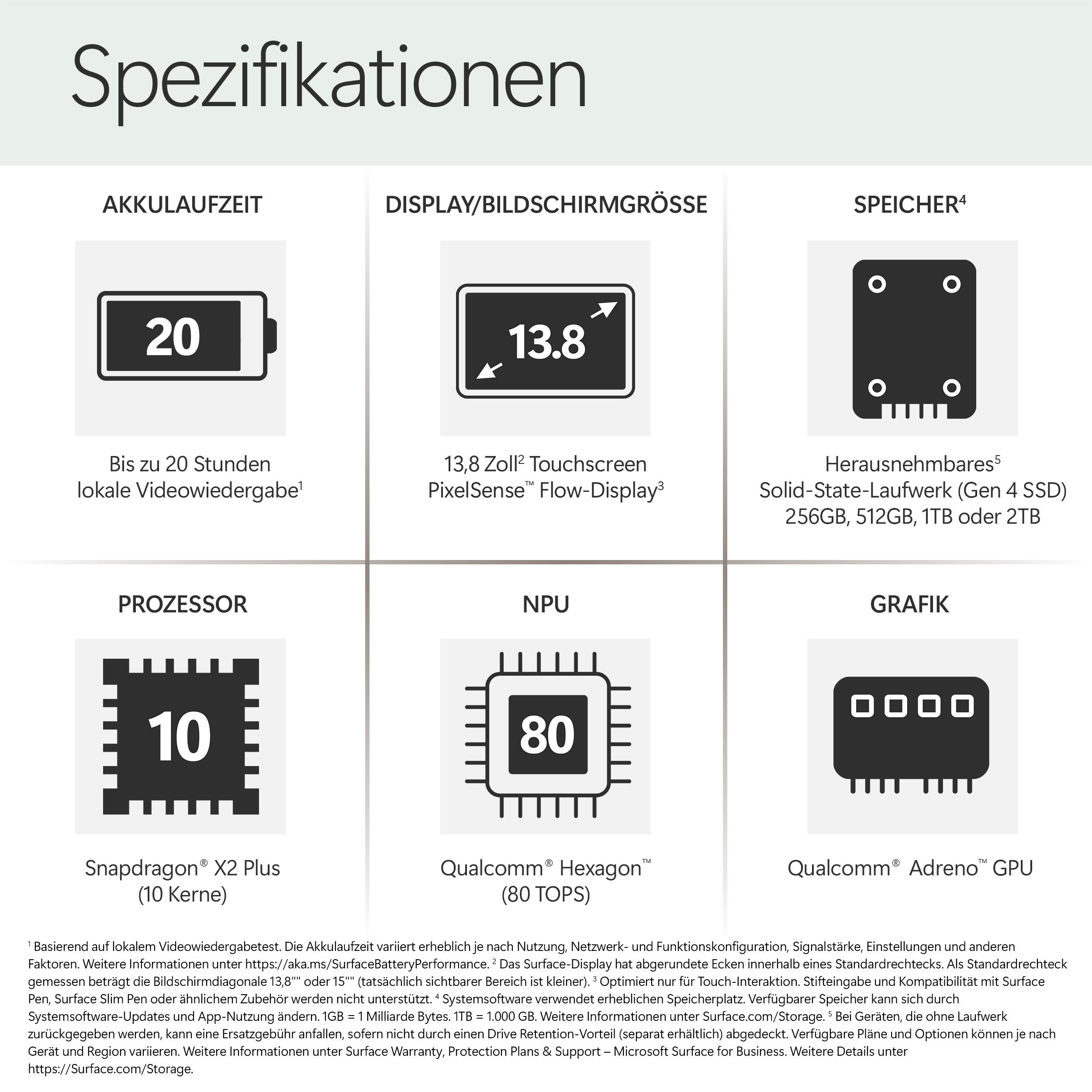 Spezifikationen mit Icons für Akku, Display, Speicher, Prozessor, NPU und Grafik.
