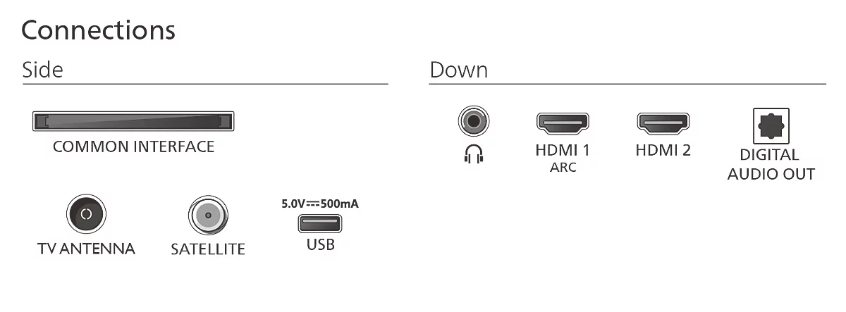 Csatlakozások: Oldal: Közös interfész, TV antenna, Műhold, USB. Alul: Fejhallgató, HDMI 1 ARC, HDMI 2, Digitális audio kimenet.