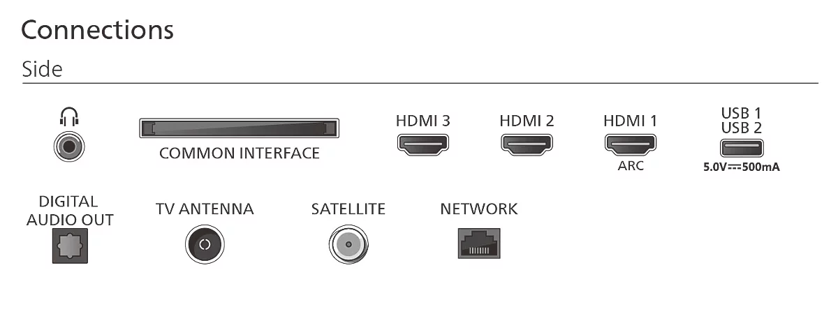 Csatlakozók: Fejhallgató, Közös interfész, HDMI 3, 2, 1 (ARC), USB 1/2, Digitális audio kimenet, Antenna, Műhold, Hálózat.