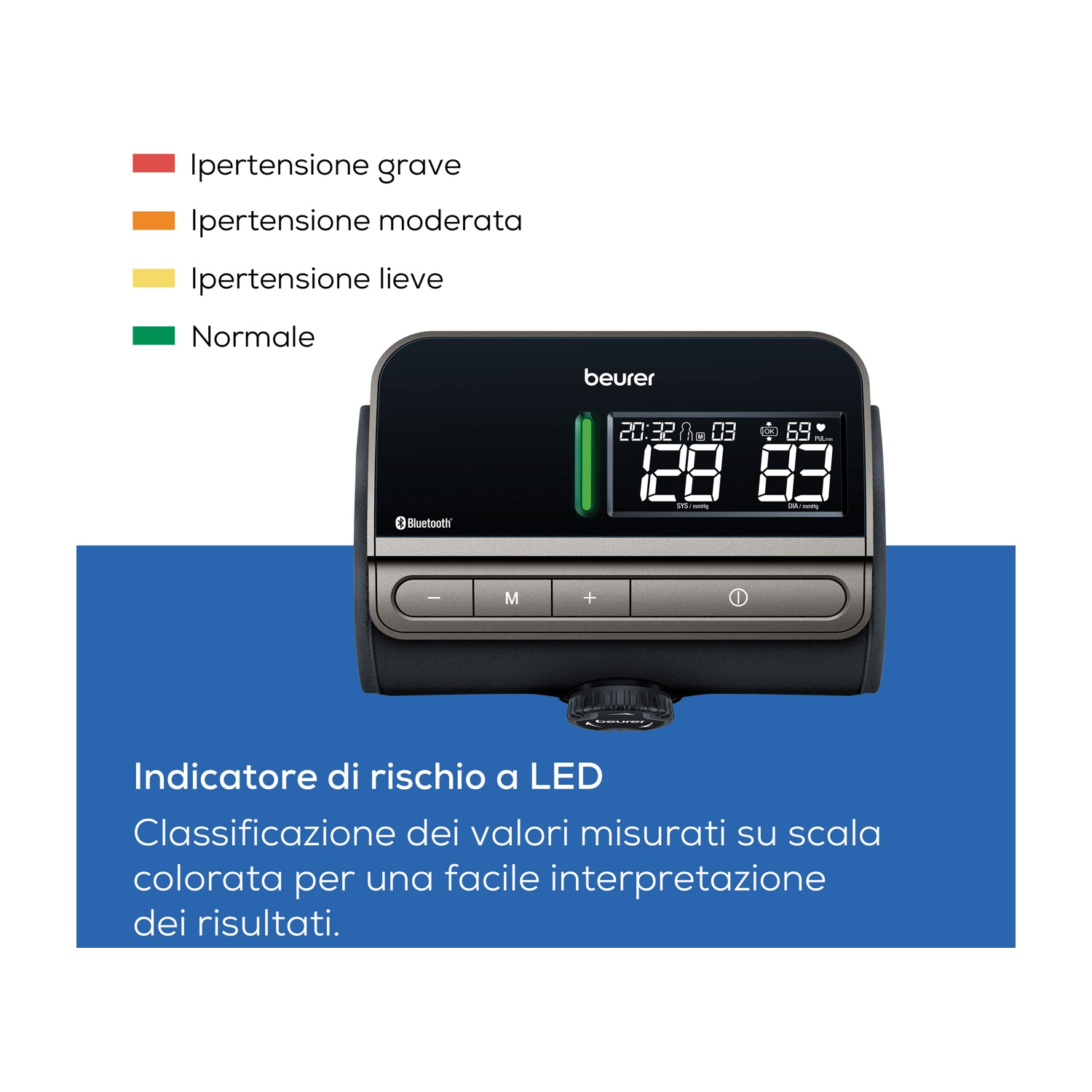 Un misuratore di pressione Beurer con indicatore di rischio LED e codifica colore.