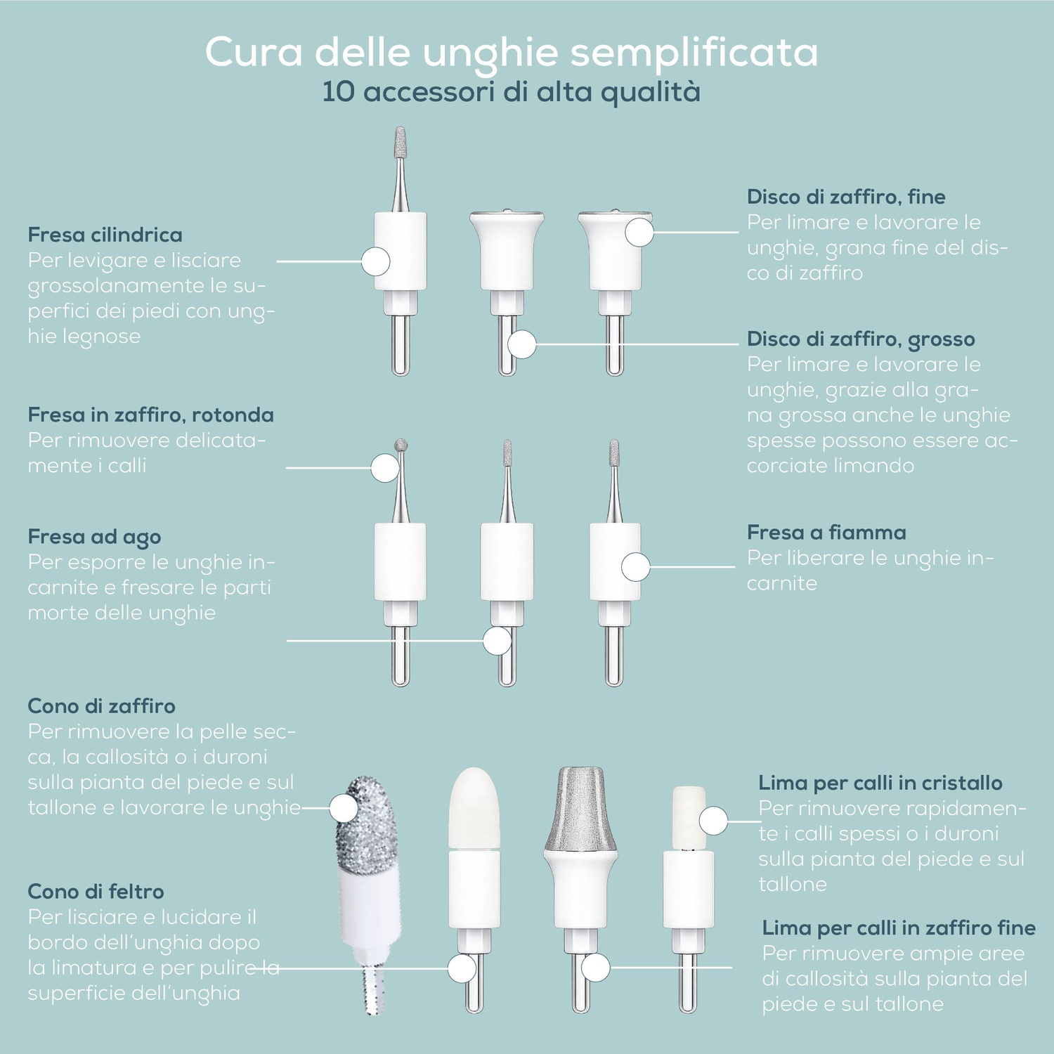 Set cura unghie 10 accessori alta qualità: frese cilindrica, zaffiro rotonda, ago, fiamma, coni e lime.