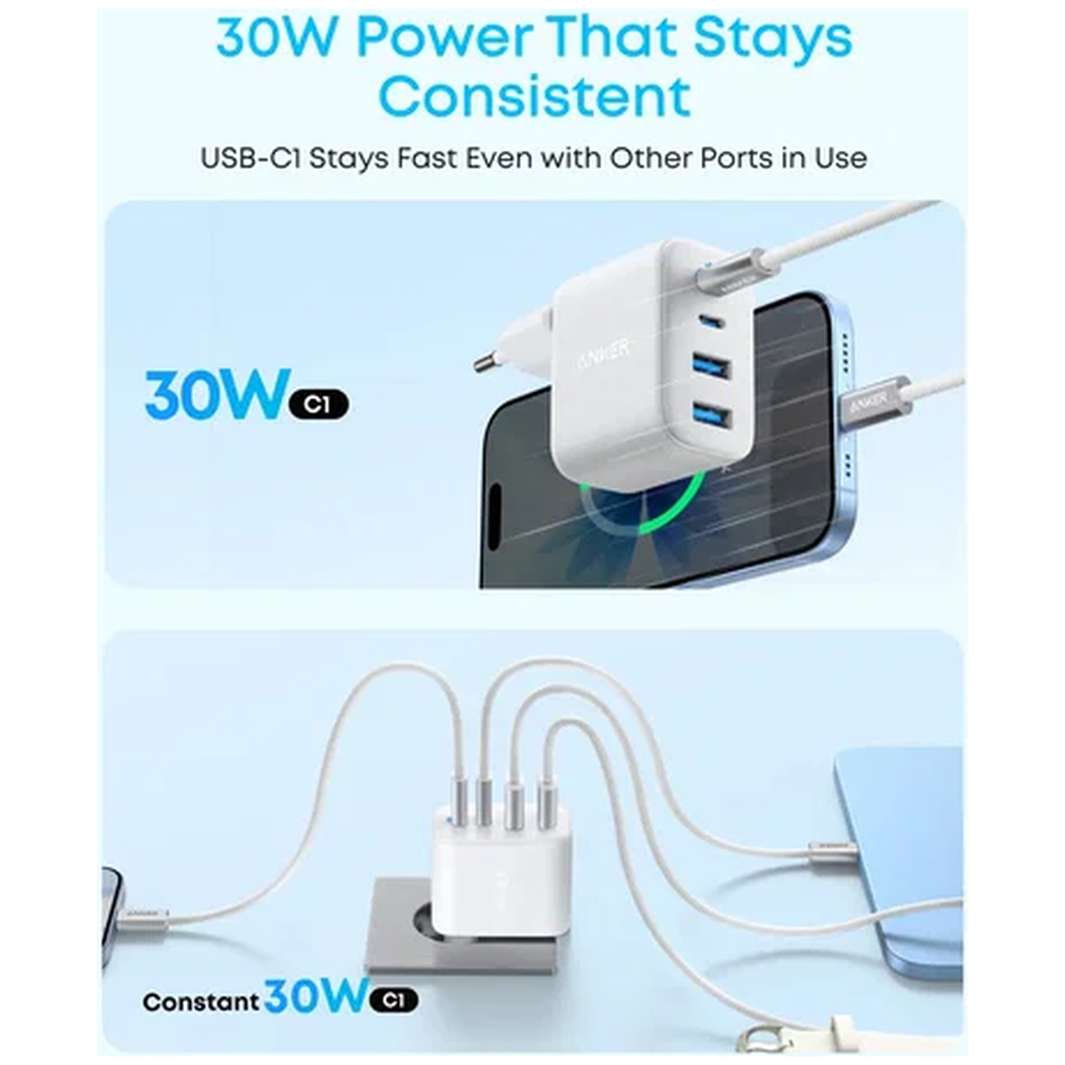 Anker white charger with 3 USB-C ports charges a phone. Below, it charges multiple devices.