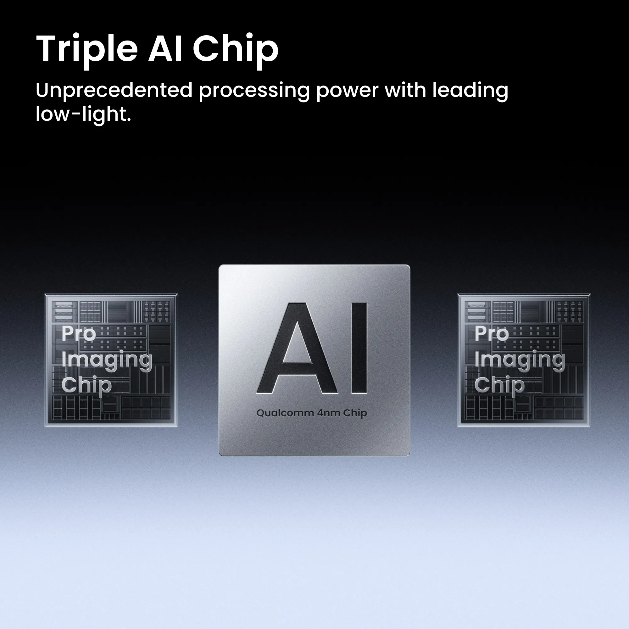 Drei KI-Chips mit "Pro Imaging Chip" und "Qualcomm 4nm Chip" in der Mitte.