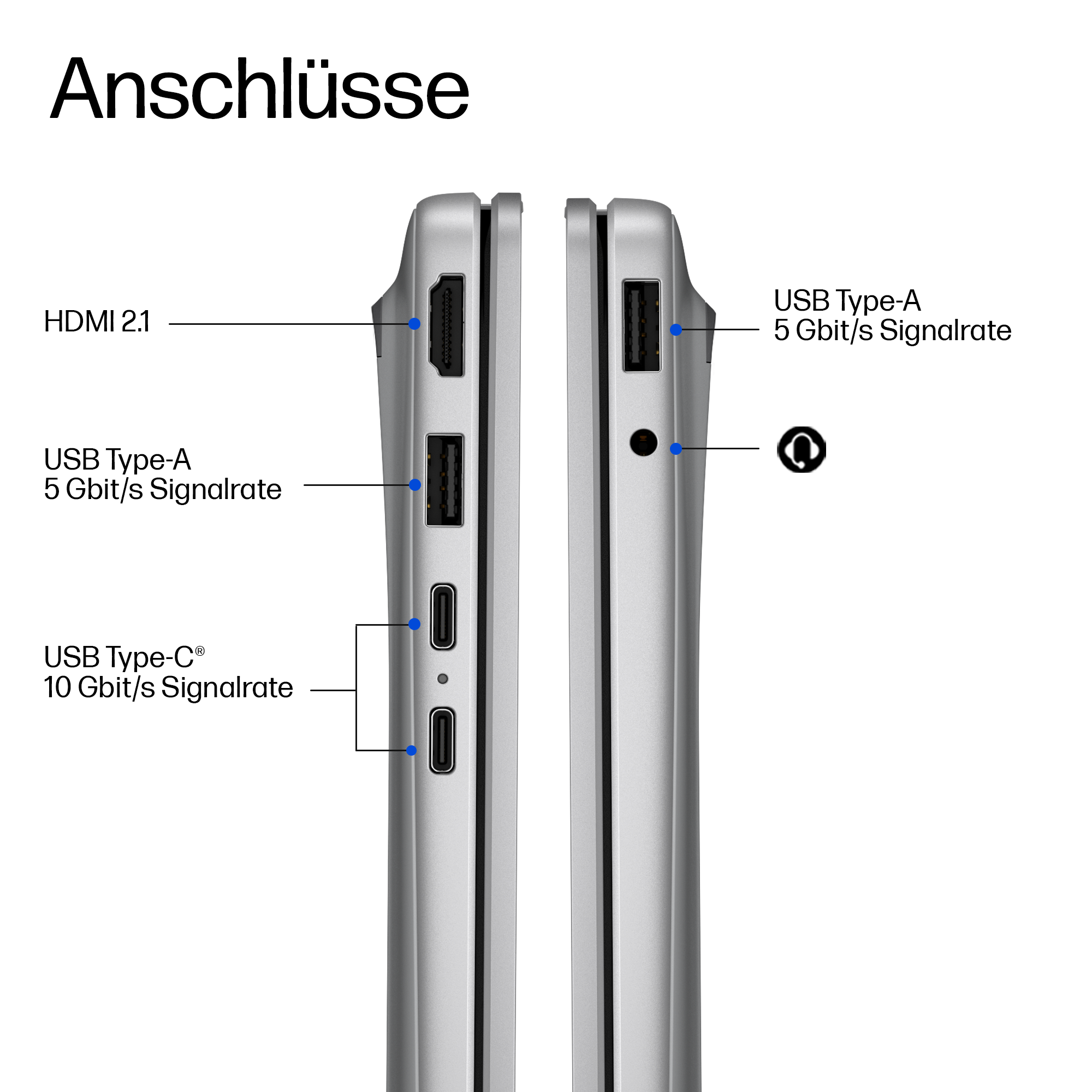 Anschlüsse: HDMI 2.1, 2x USB-A, 1x USB-C, Kopfhöreranschluss.