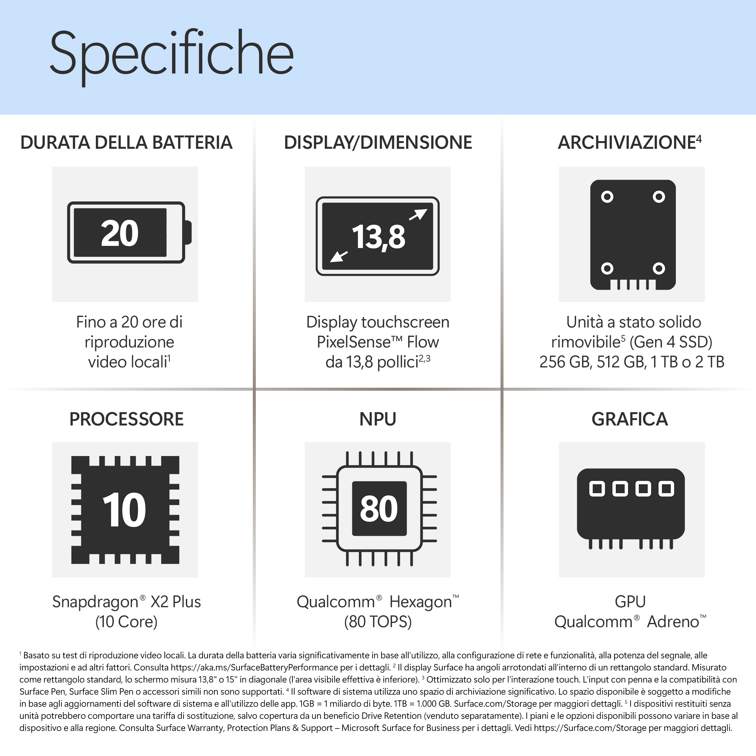 Specifiche: Fino a 20 ore riproduzione video, display 13,8", SSD 2TB, processore 10 core, NPU 80 TOPS, grafica.
