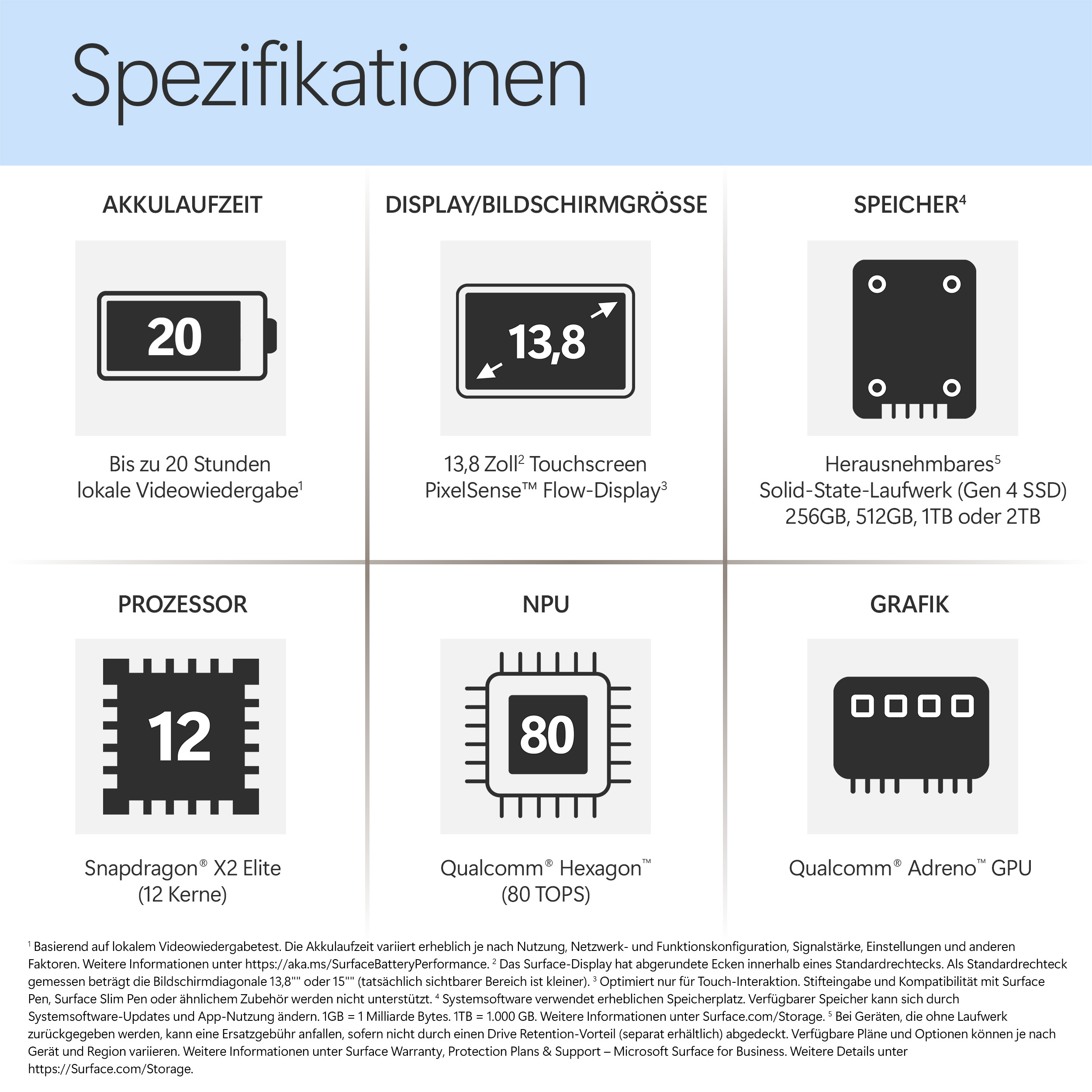 Spezifikationen: Akku, Display, Speicher, Prozessor, NPU, Grafik mit Icons.