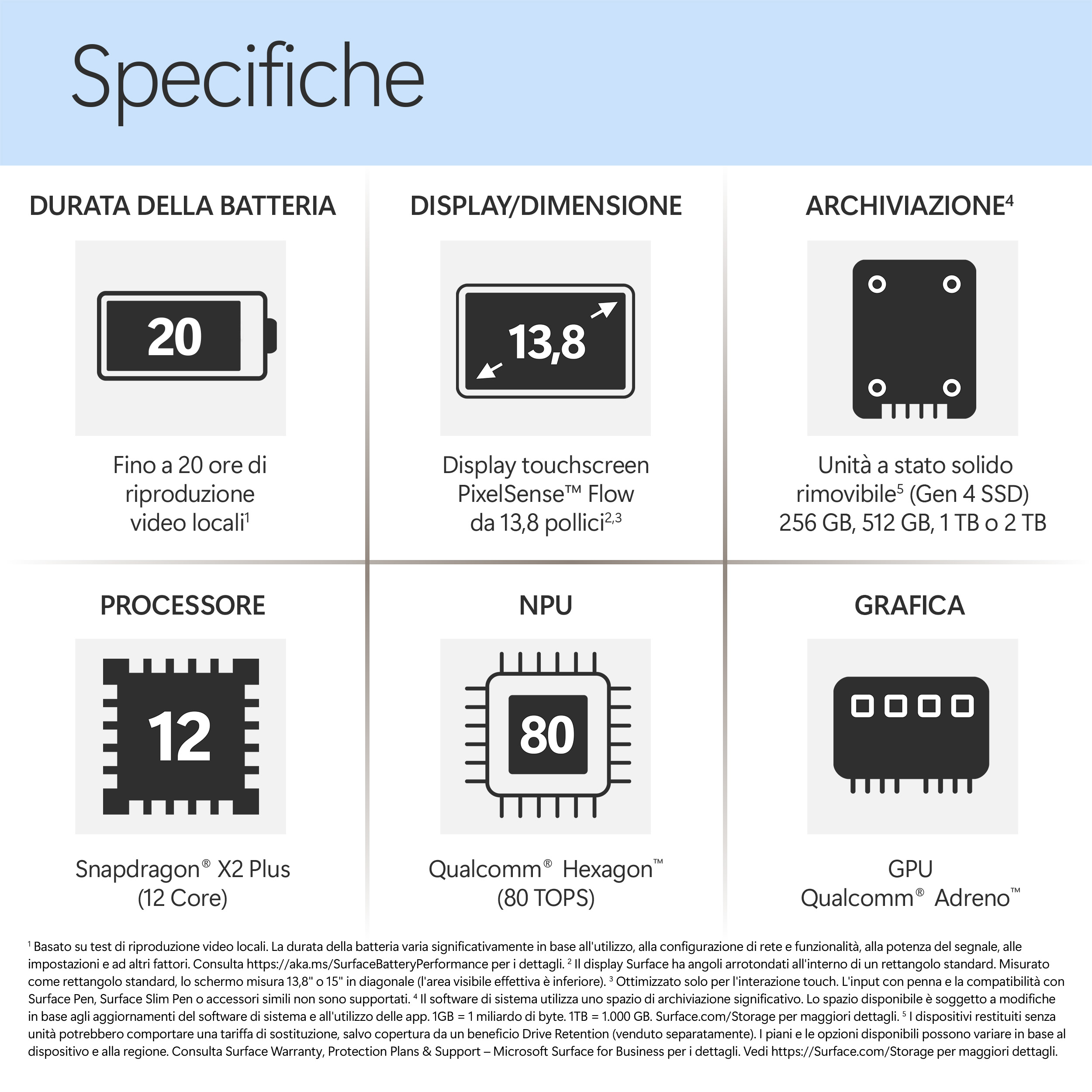 Specifiche: Durata batteria (20h), Display (13,8"), Archiviazione (SSD 256GB-2TB), Processore (12 Core), NPU (80 TOPS), Grafica.