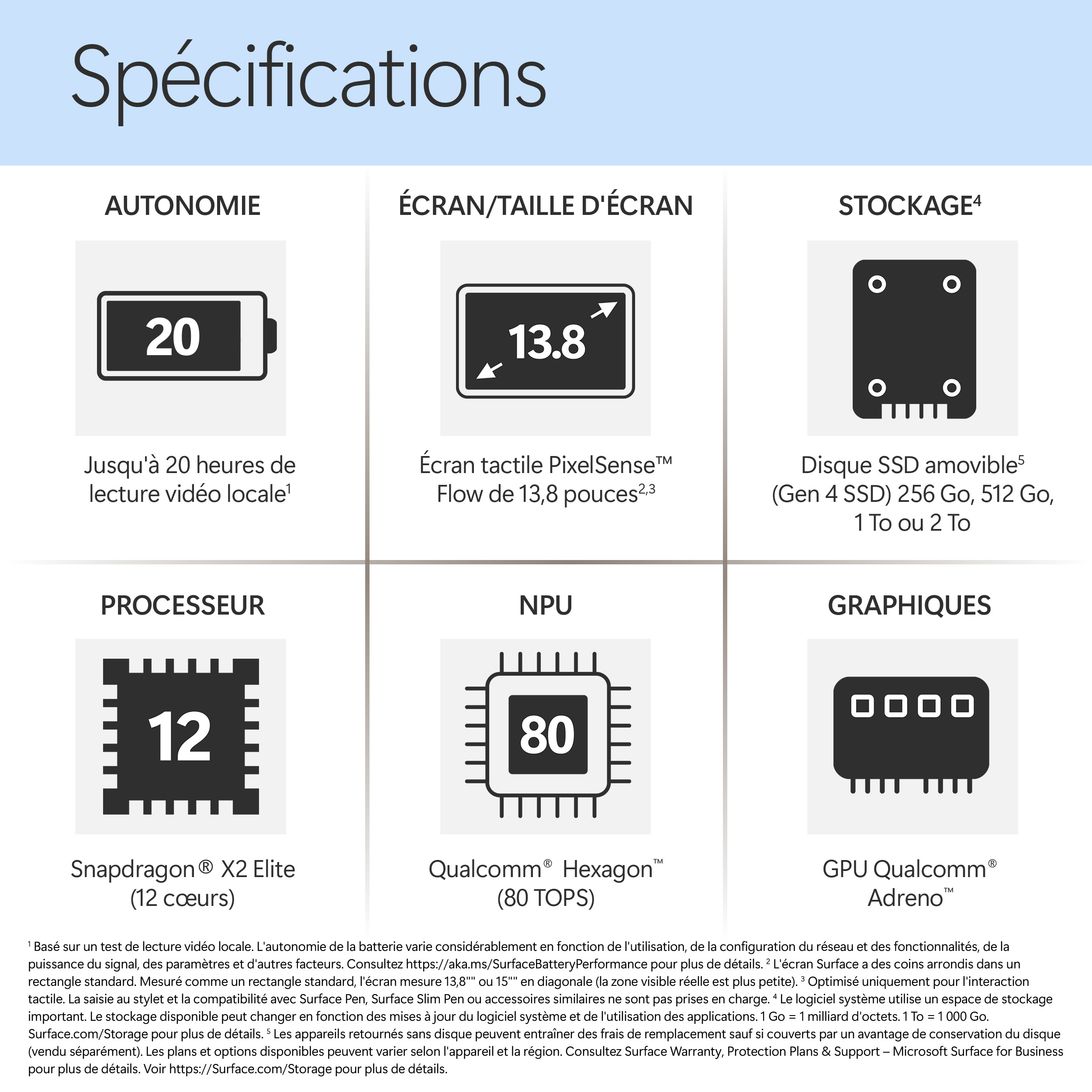 Spécifications : Autonomie 20h, écran tactile 13,8", options stockage SSD, CPU 12 cœurs.