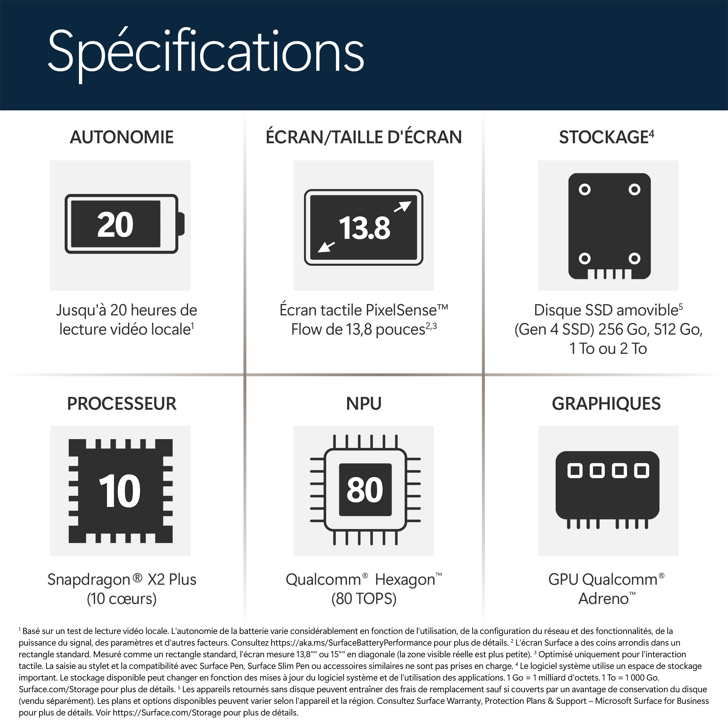 Spécifications : Autonomie 20h, écran tactile 13,8 pouces, SSD 256Go-2To, CPU Snapdragon X2 Plus, NPU 80 TOPS, GPU Adreno.