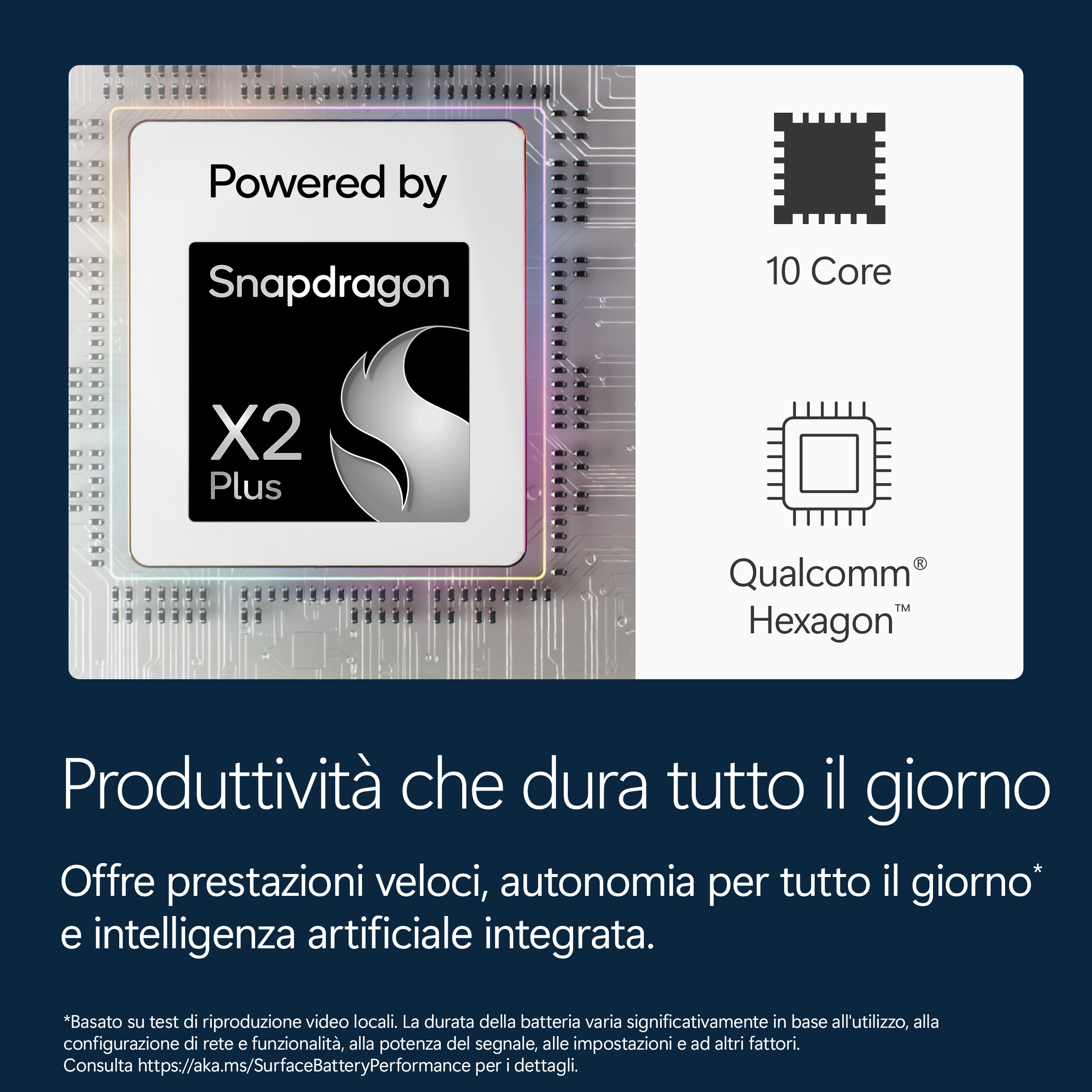 Schermo con Snapdragon X2 Plus e Qualcomm Hexagon 10 Core.