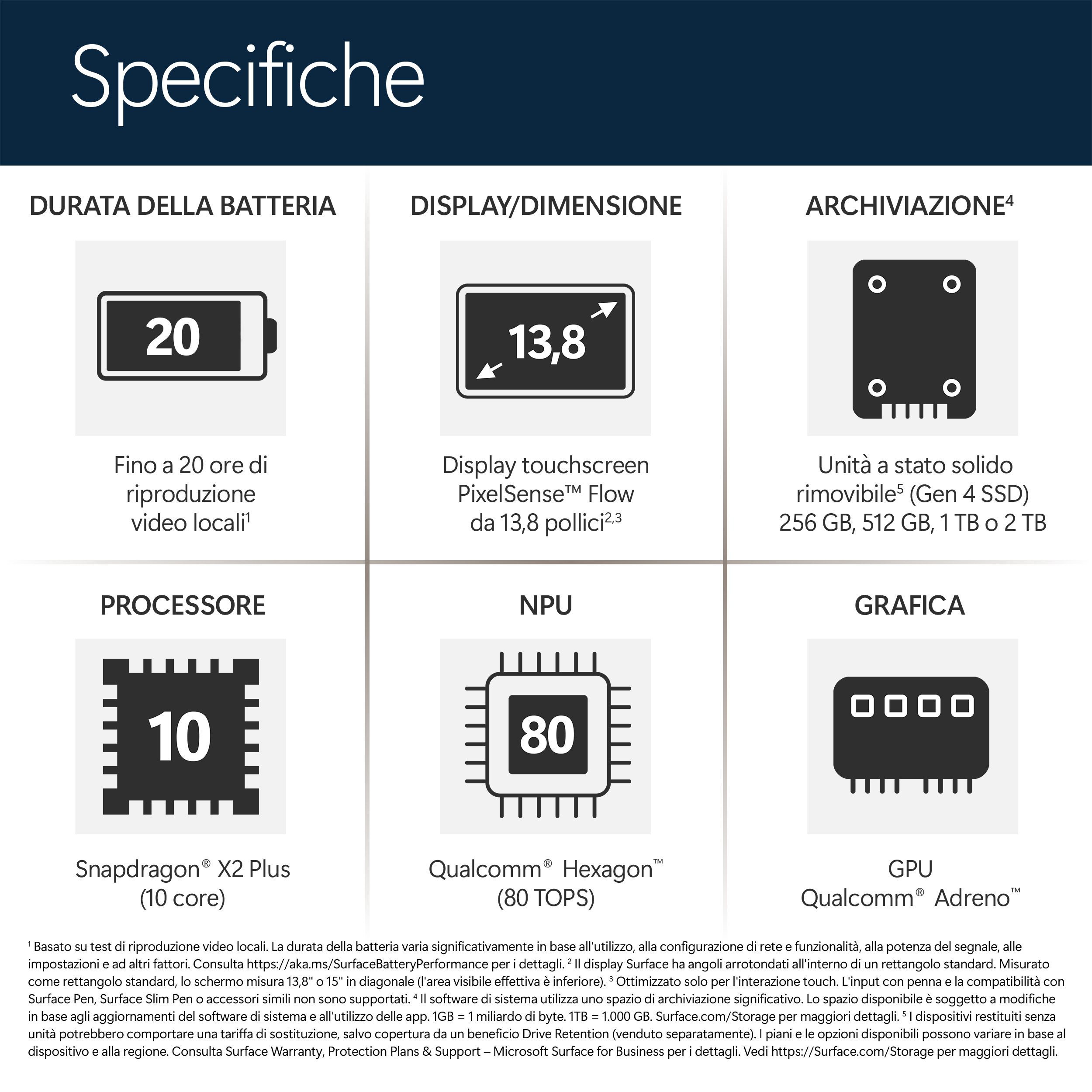 Specifiche: Durata batteria, Display, Archiviazione, Processore, NPU, Grafica.