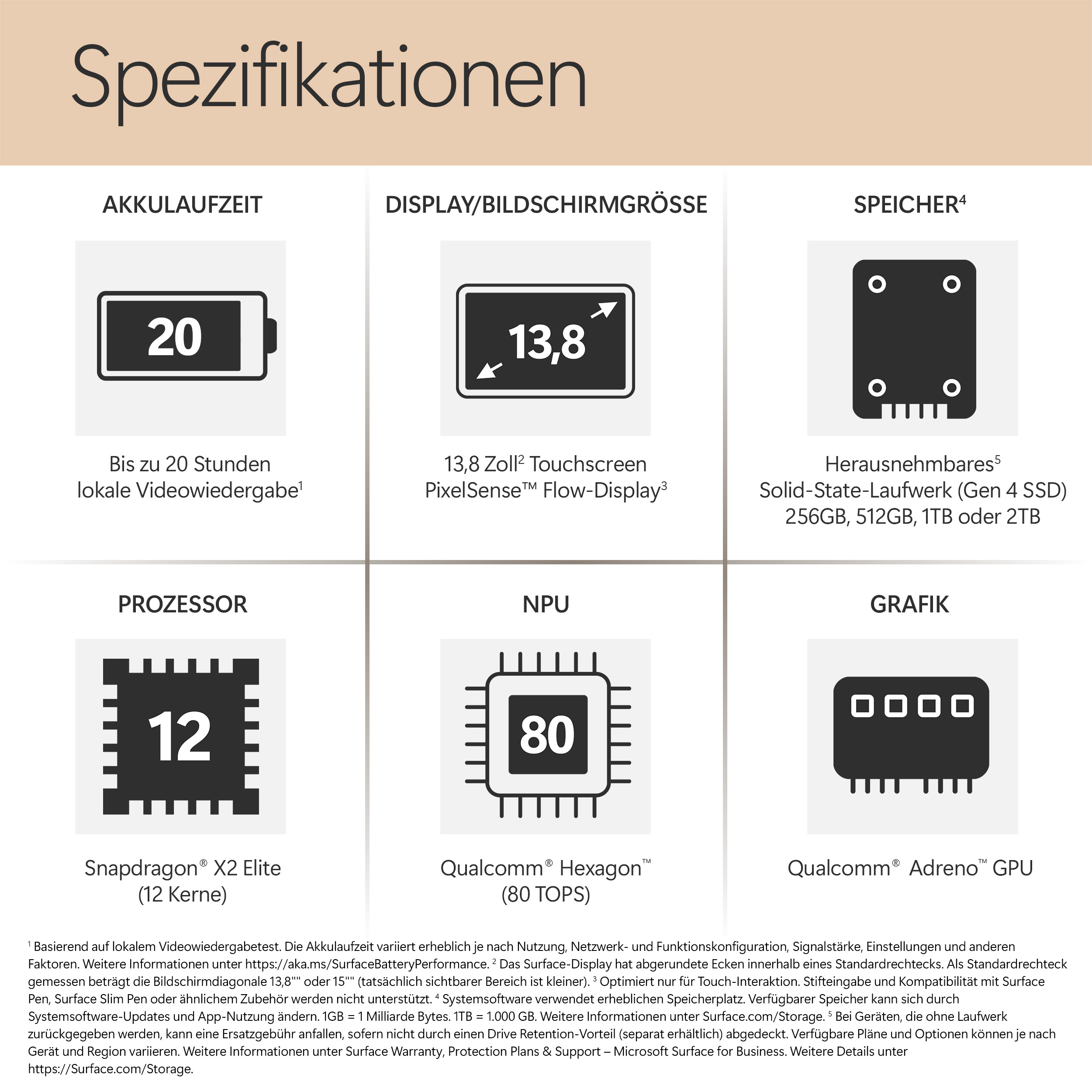 Spezifikationen: Akku, Display, Speicher, Prozessor, NPU und Grafik.