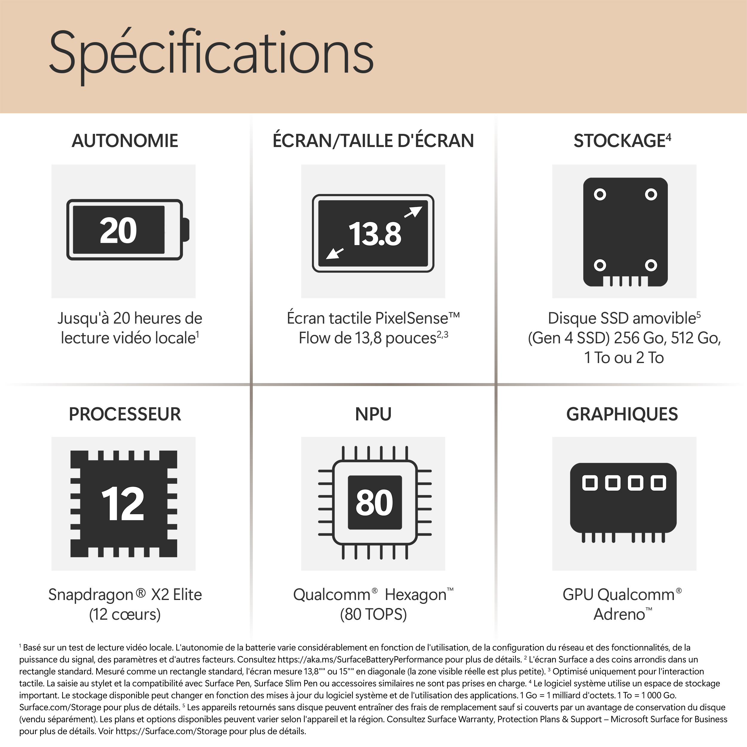 Spécifications : Autonomie (20h vidéo), écran tactile 13,8 pouces, SSD 256Go-2To, Snapdragon 12 cœurs, NPU 80 TOPS, GPU.