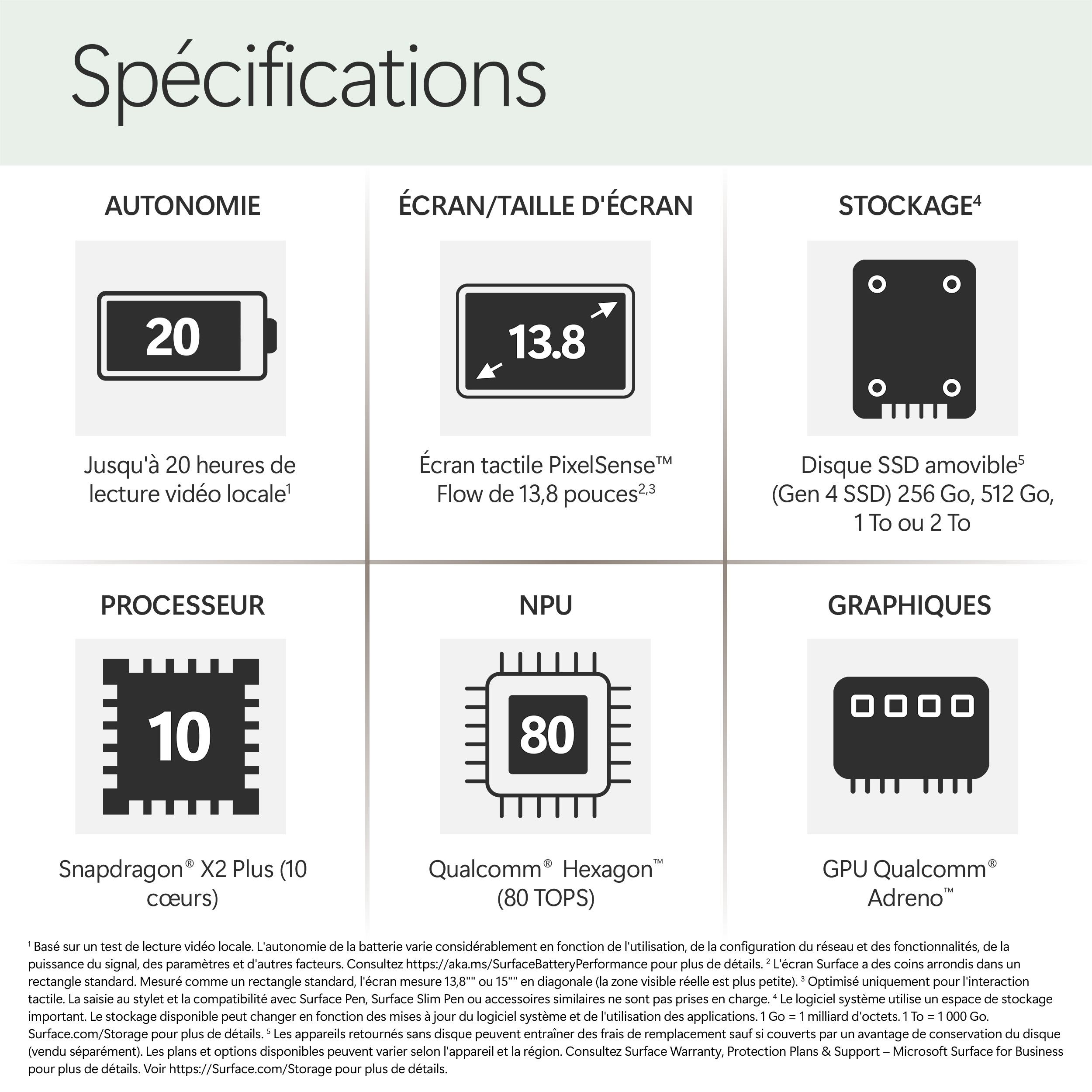 Specs: Autonomie, écran, stockage, processeur, NPU, graphiques. Icônes: batterie 20h, écran 13.8", SSD, CPU, NPU, GPU.
