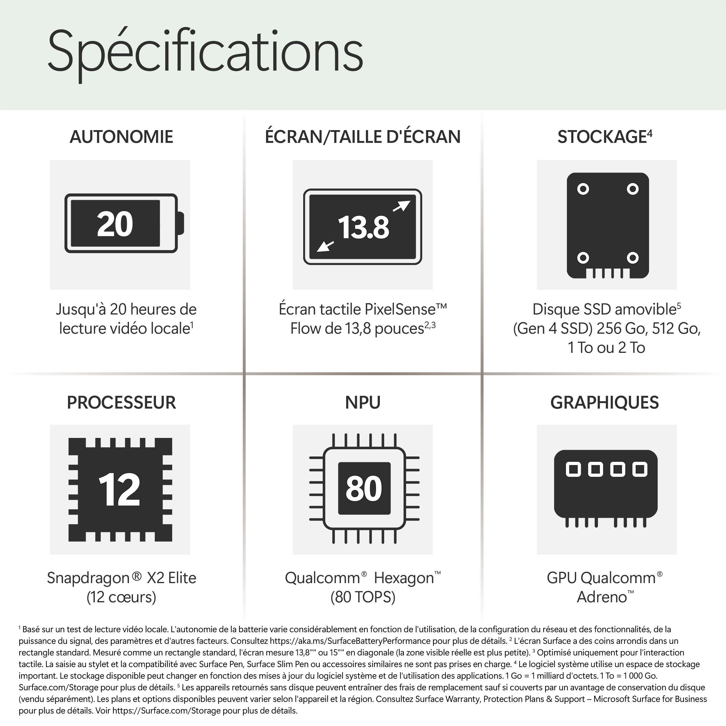 Spécifications : Autonomie 20h, écran 13,8 pouces, stockage SSD.