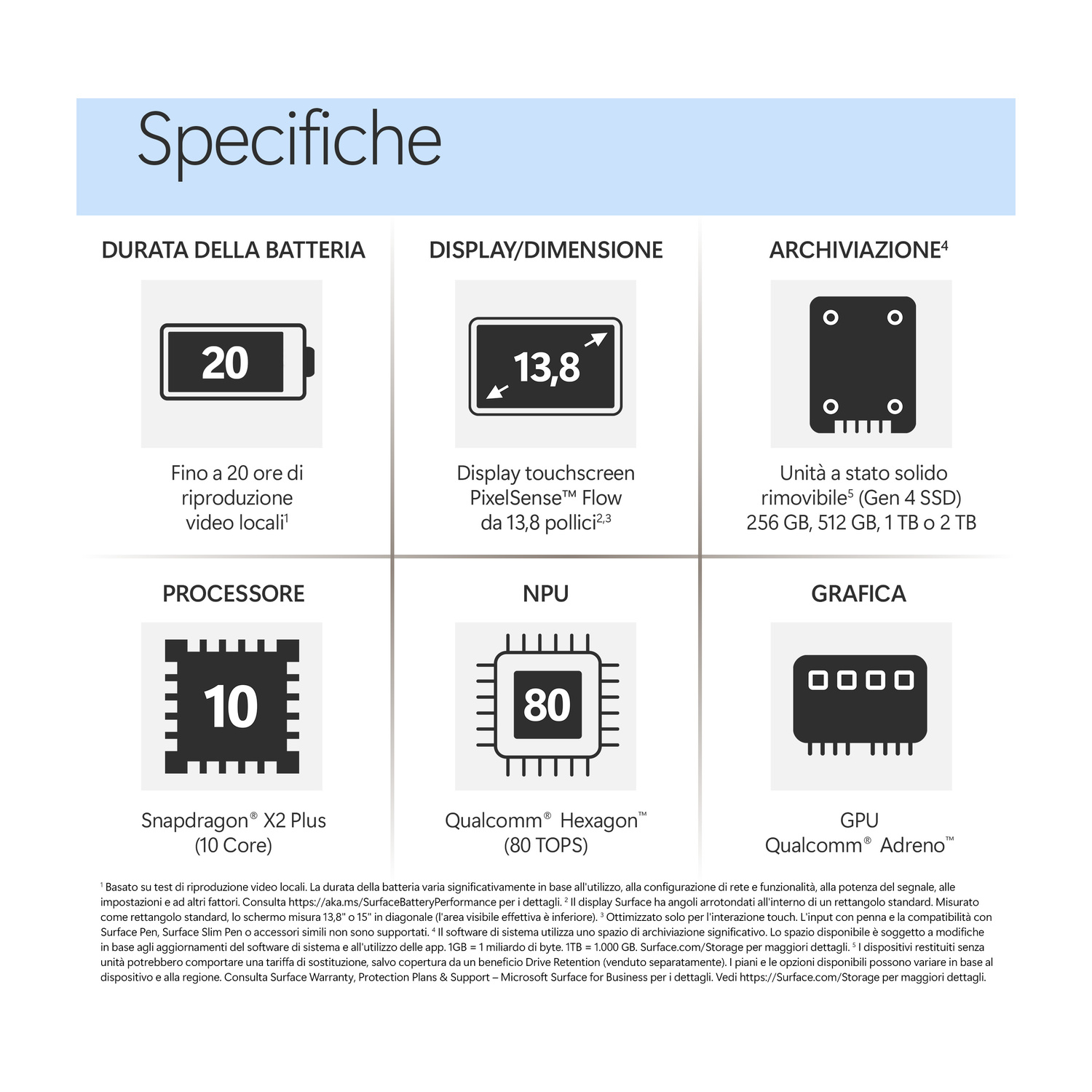 Specifiche: Fino a 20 ore video. Schermo 13.8". SSD 256 GB-2 TB. Processore 10 core. NPU 80 TOPS.