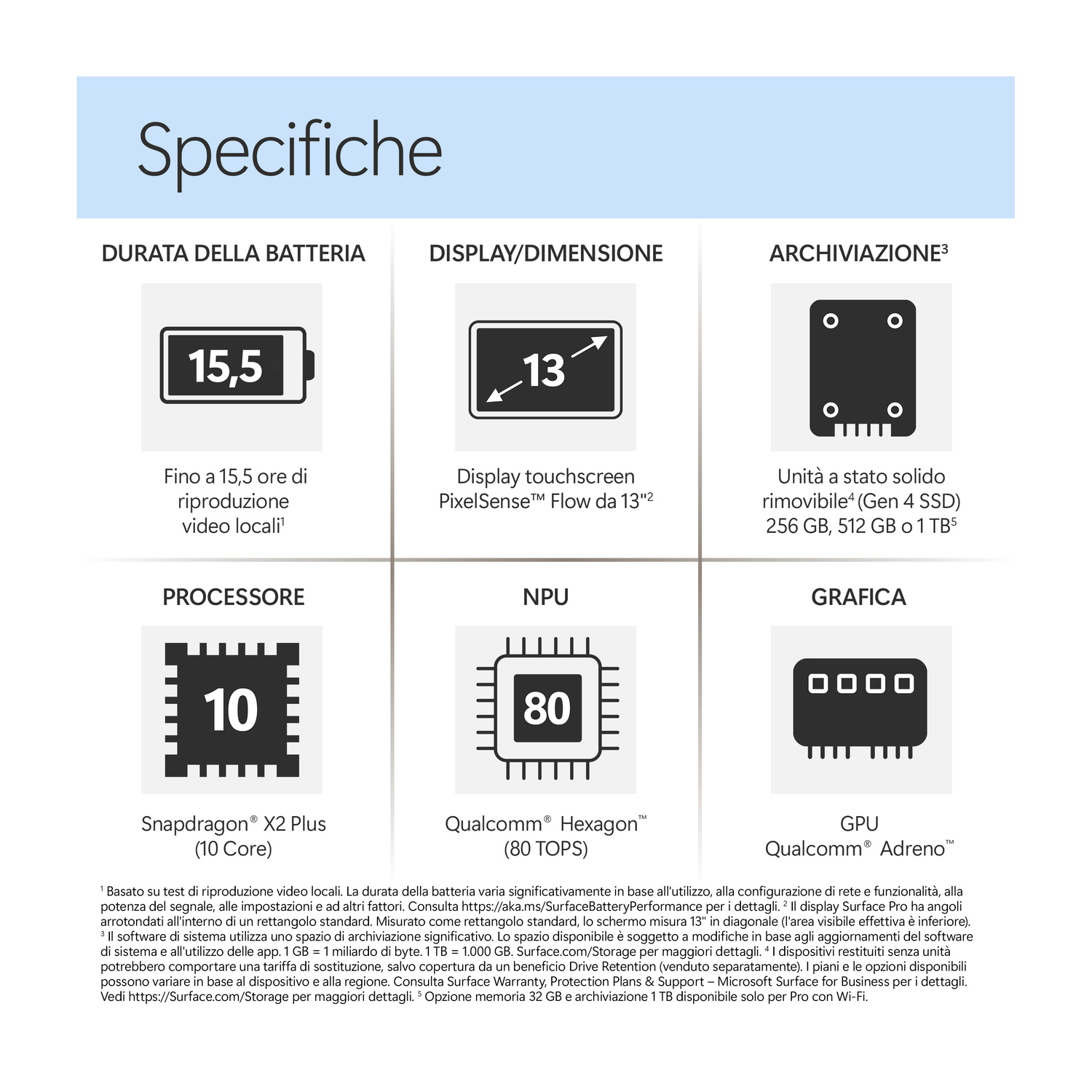 Specifiche: Autonomia 15,5 ore, display 13", archiviazione SSD 256GB-1TB.