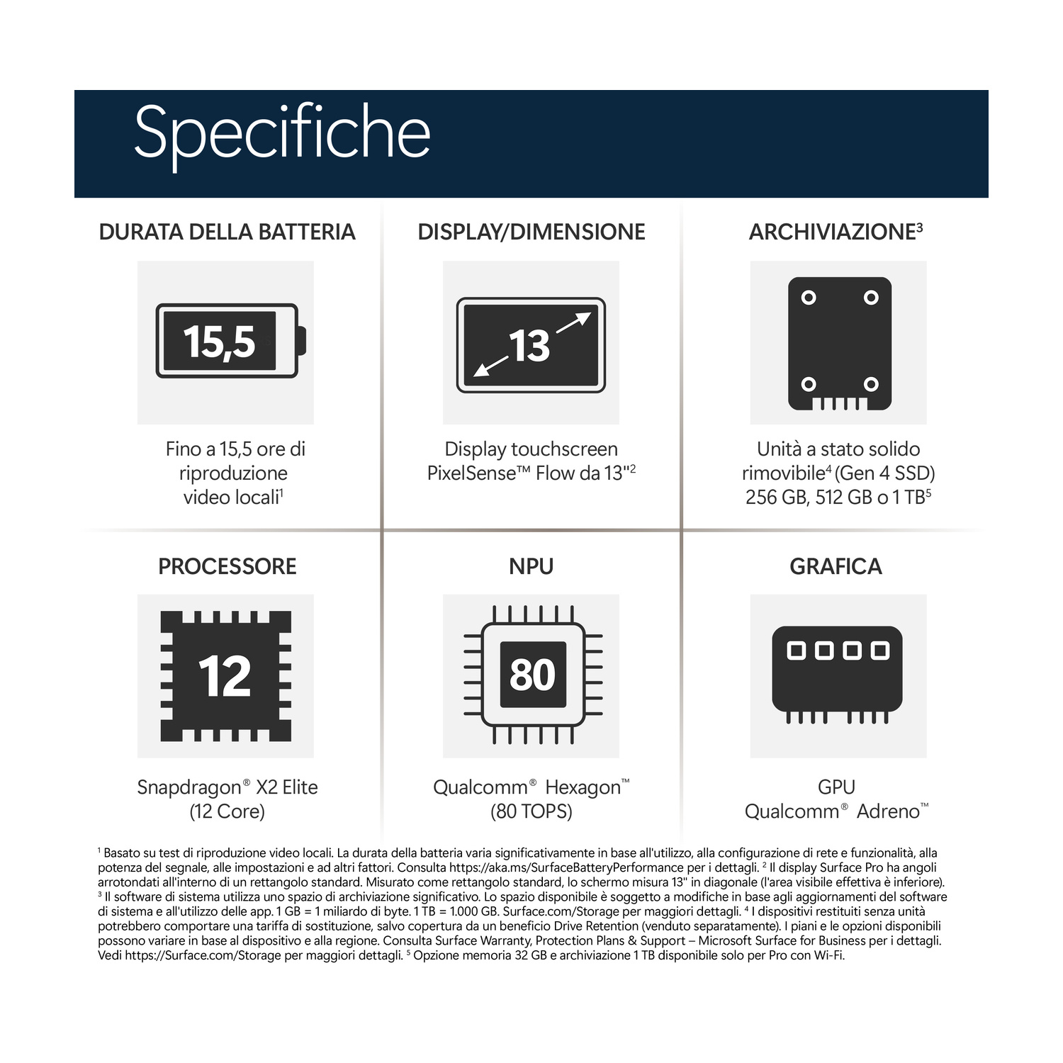 Specifiche: Batteria 15,5 ore, Display 13 pollici, Archiviazione 256GB-1TB.