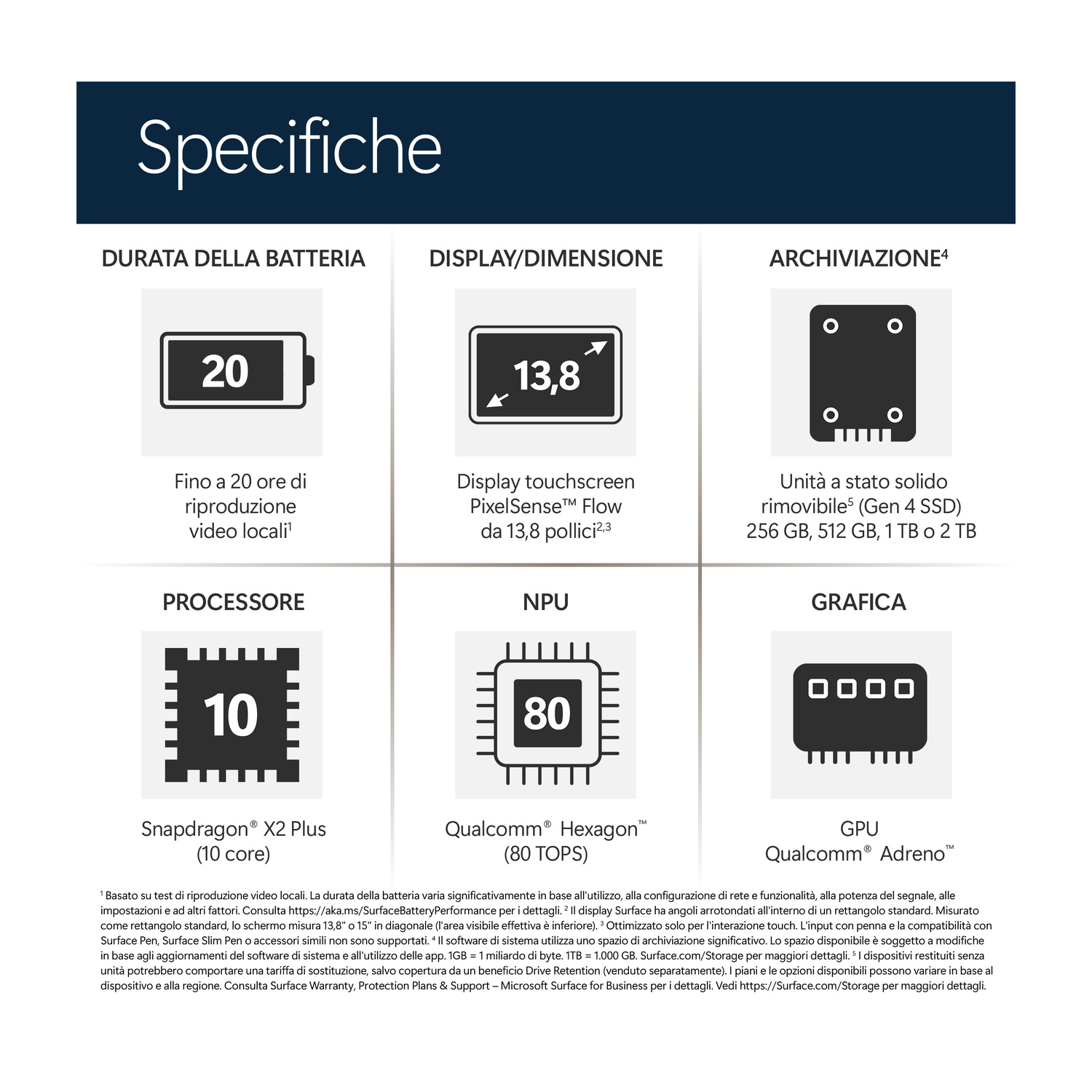 Specifiche: Durata batteria, Display, Archiviazione, Processore, NPU, Grafica.
