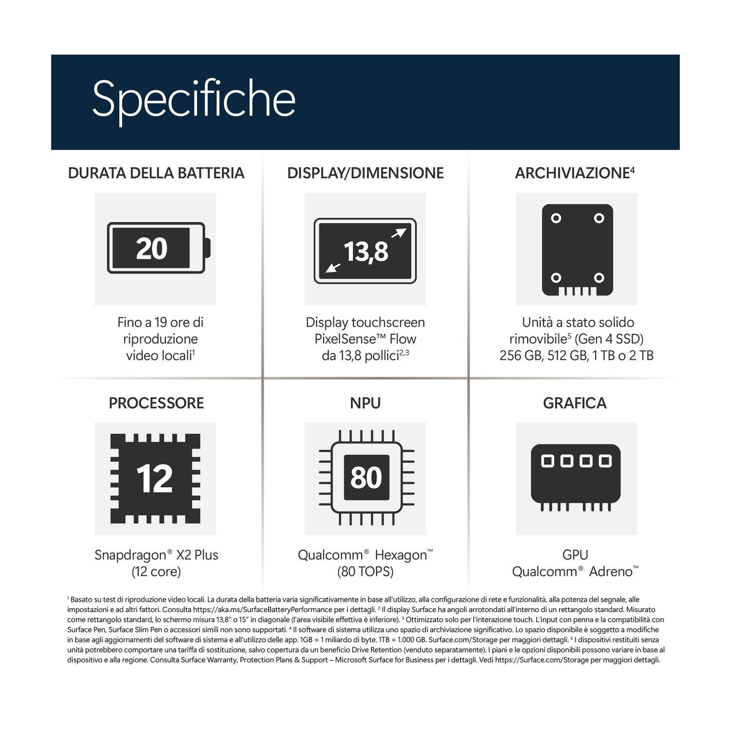 Specifiche: Batteria 20h, touchscreen 13,8", SSD 256GB-2TB, CPU 12 core, NPU 80 TOPS, GPU Adreno.