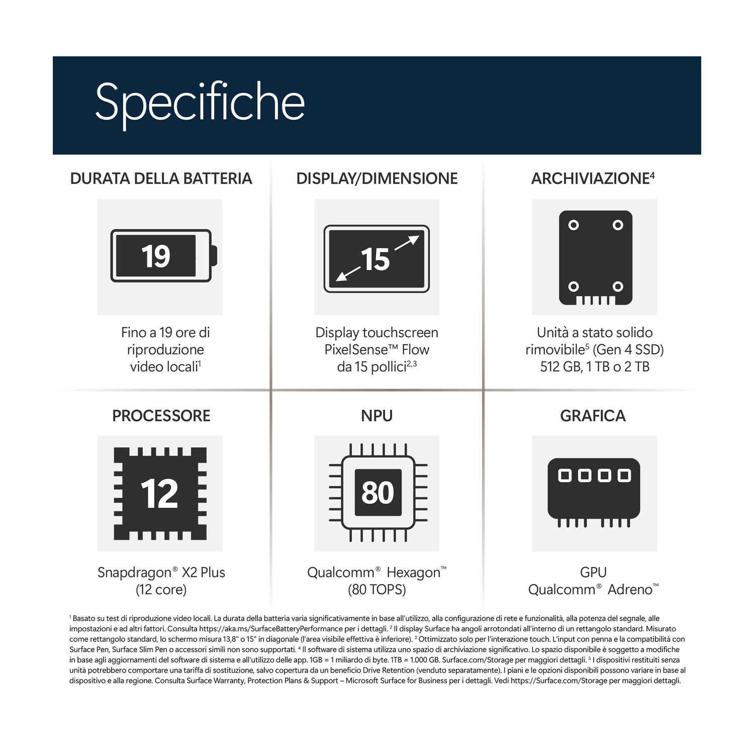 Specifiche: Fino a 19 ore batteria, display 15", archiviazione 512GB-2TB, processore 12 core.