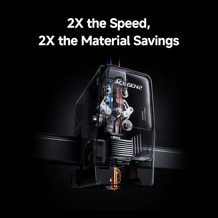Az ACE GEN2 színmotor átlátszó nézete fogaskerekekkel és csövekkel. Szöveg: 2X sebesség, 2X anyagmegtakarítás.
