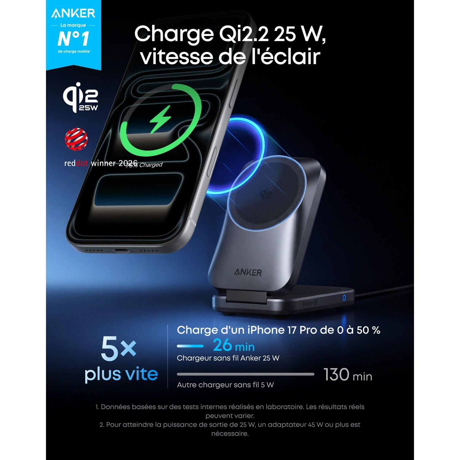 Anker Qi2.2 25W lader laadt iPhone in 26 min. op van 0-50%.