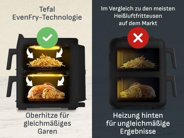 Tefal EvenFry-Technologie: Gekochtes Hähnchen und Pommes in zwei Schubladen. Vergleich zeigt ungleichmäßige Ergebnisse.