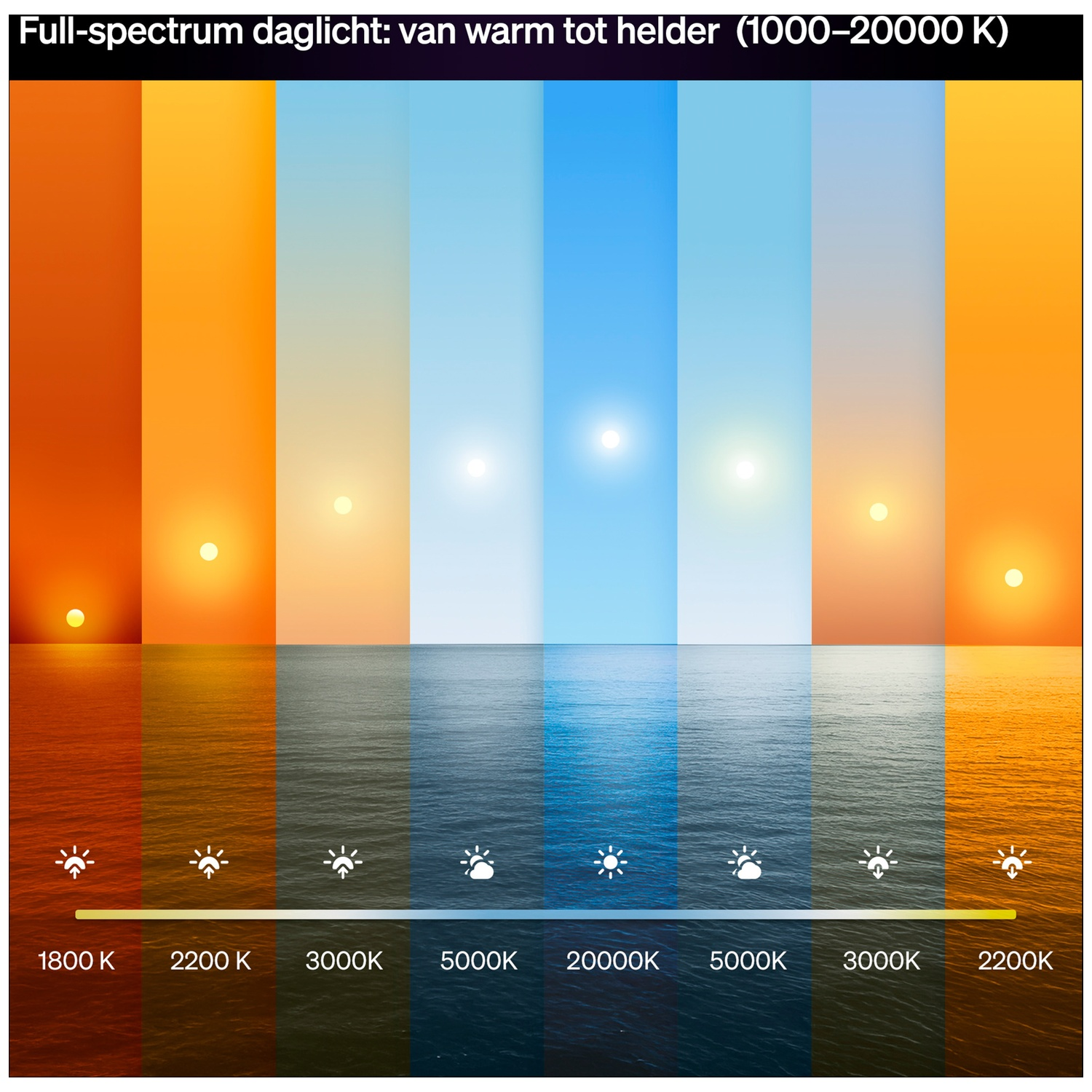 Le diagramme montre la température de couleur, du chaud au froid : coucher de soleil au ciel bleu.
