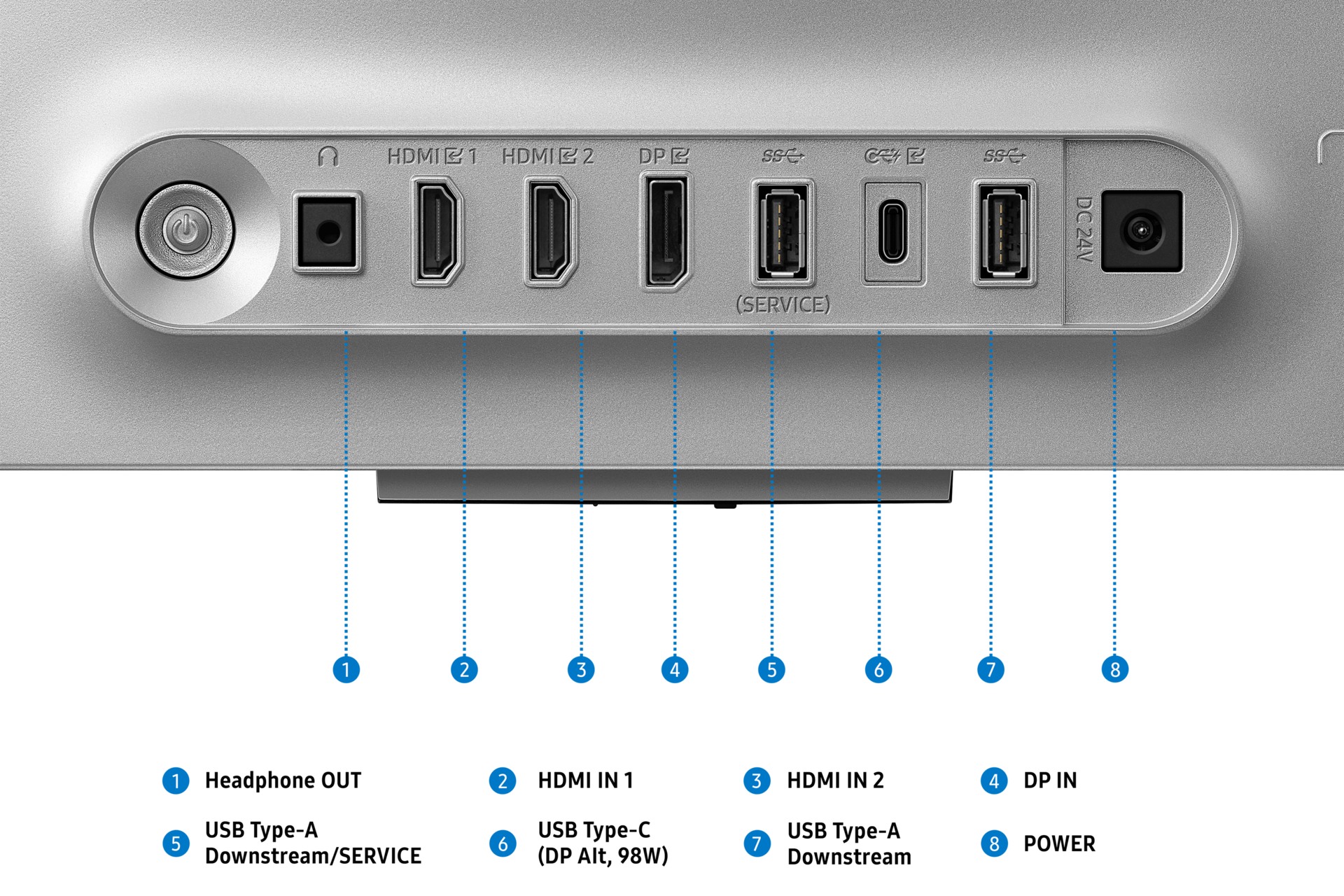 Panneau de ports avec bouton d'alimentation, prise casque, 2 HDMI, DP, USB-C, 2 USB-A et entrée d'alimentation.