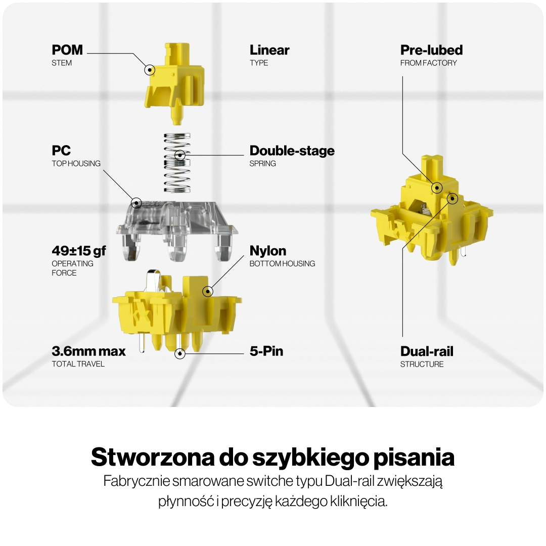 Widok rozstrzelony żółtego mechanicznego przełącznika klawiatury z etykietami.
