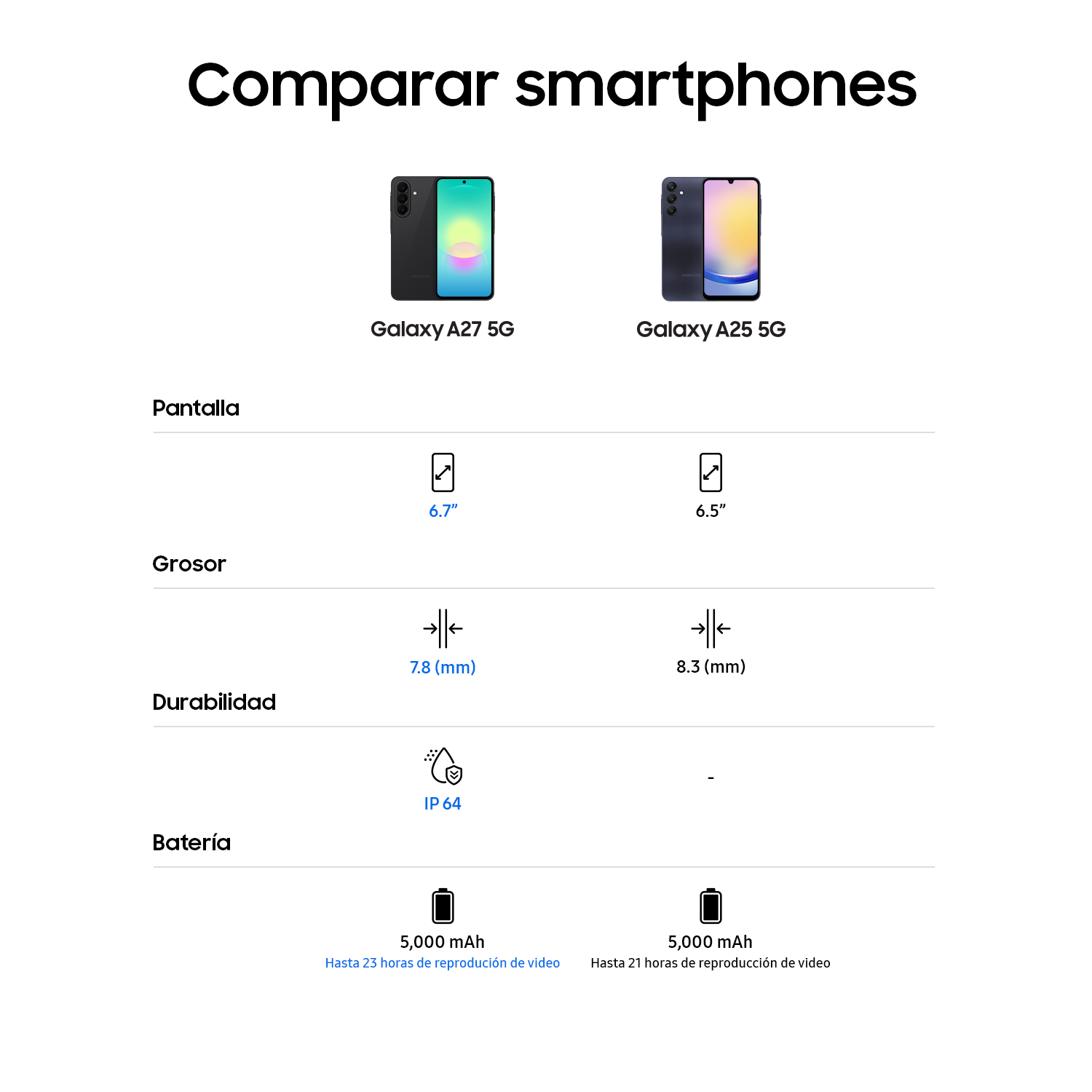 Comparación de smartphones: Galaxy A27 5G (6,7", 7,8mm, IP64, 5000mAh) vs Galaxy A25 5G (6,5", 8,3mm, -, 5000mAh).