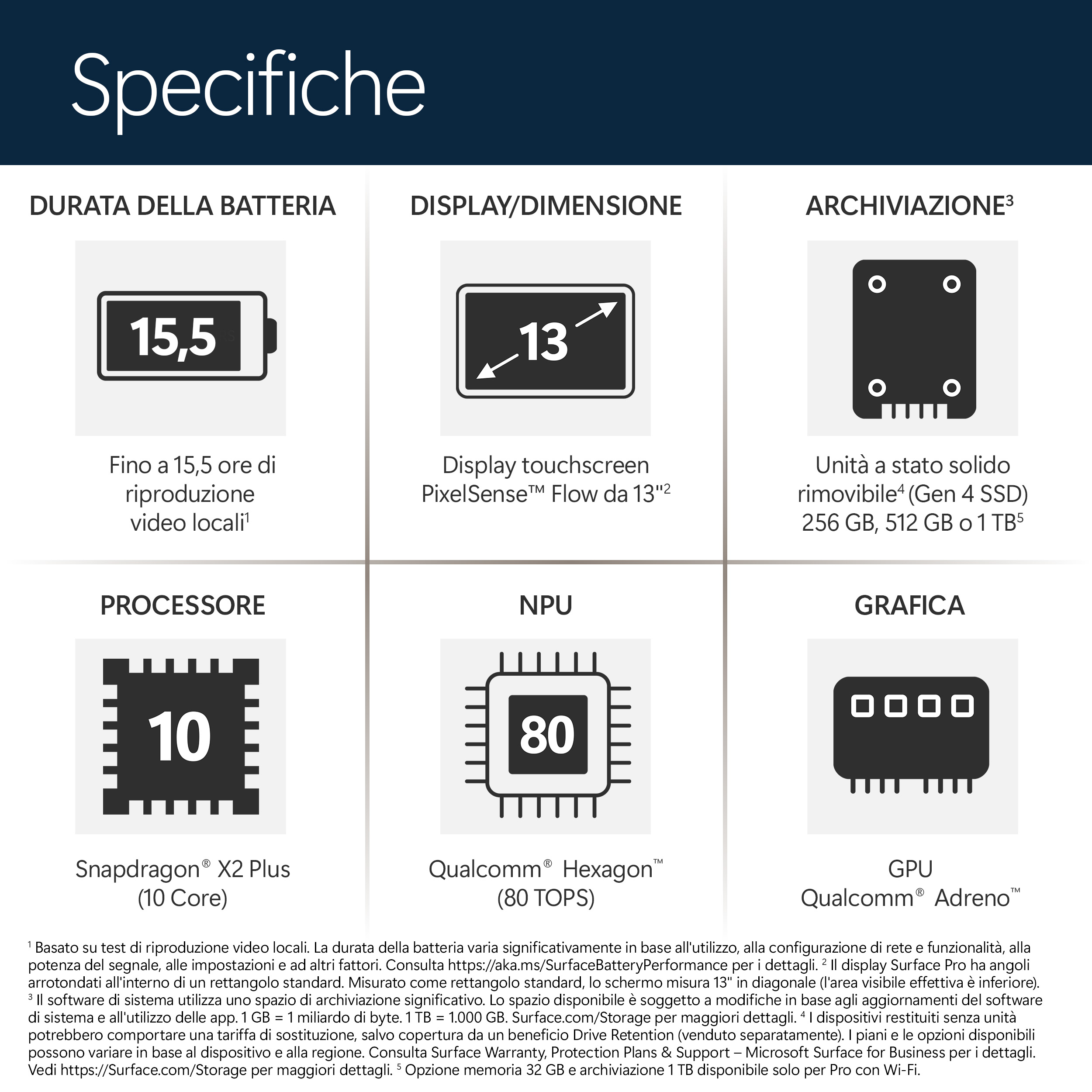 Specifiche: Durata batteria, display, archiviazione, processore, NPU, grafica.