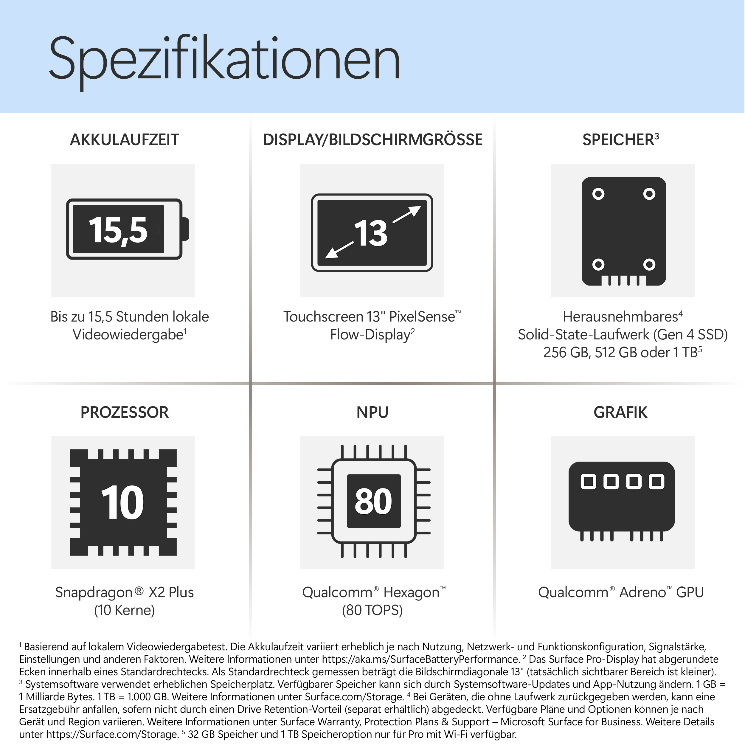 Spezifikationen: Akku, 13" Display, Speicher, Prozessor, NPU und Grafik.
