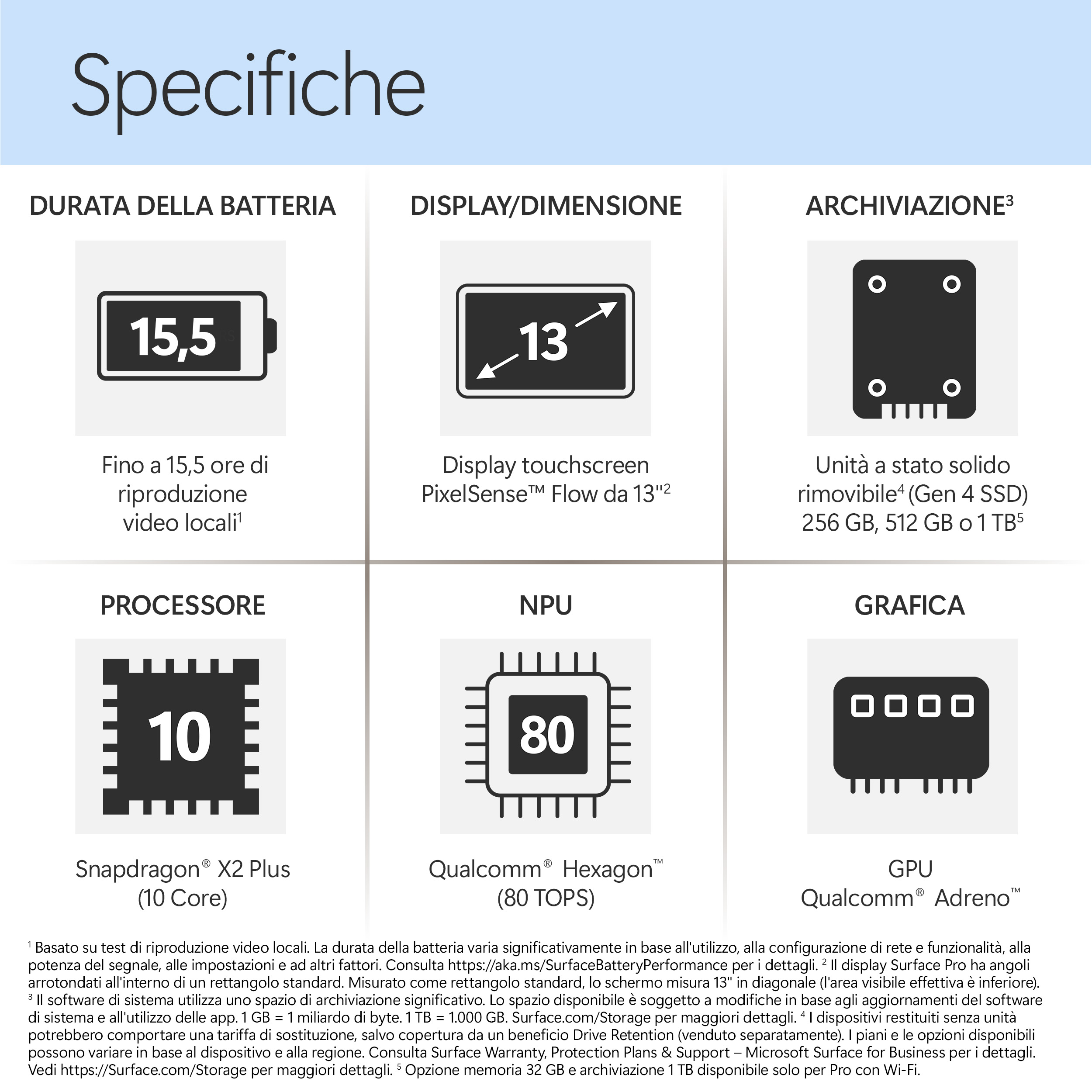 Specifiche: Batteria 15,5 ore, display 13", archiviazione SSD, CPU Snapdragon, NPU Hexagon, GPU Adreno.