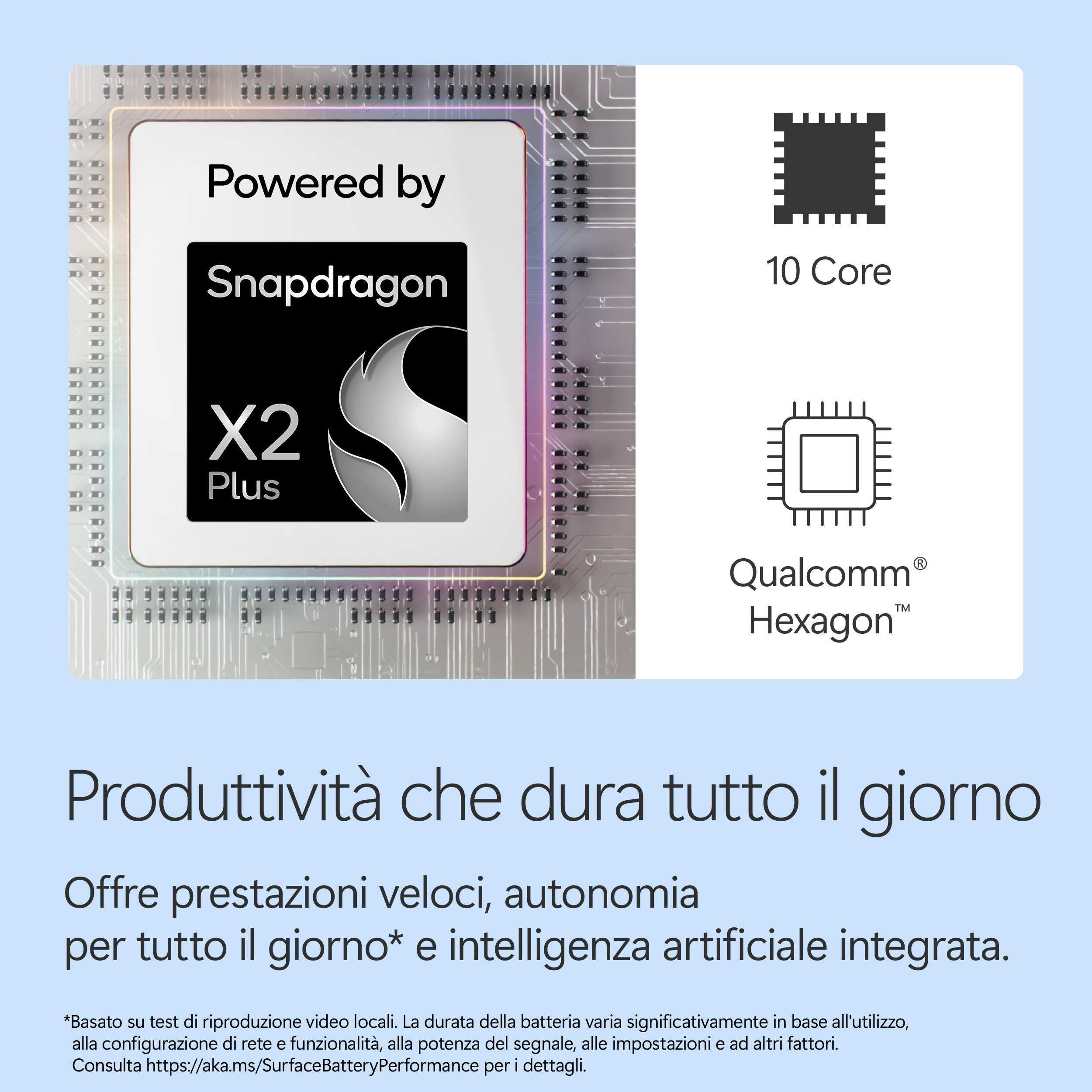 Chip Snapdragon X2 Plus, 10 Core, processore Qualcomm Hexagon.